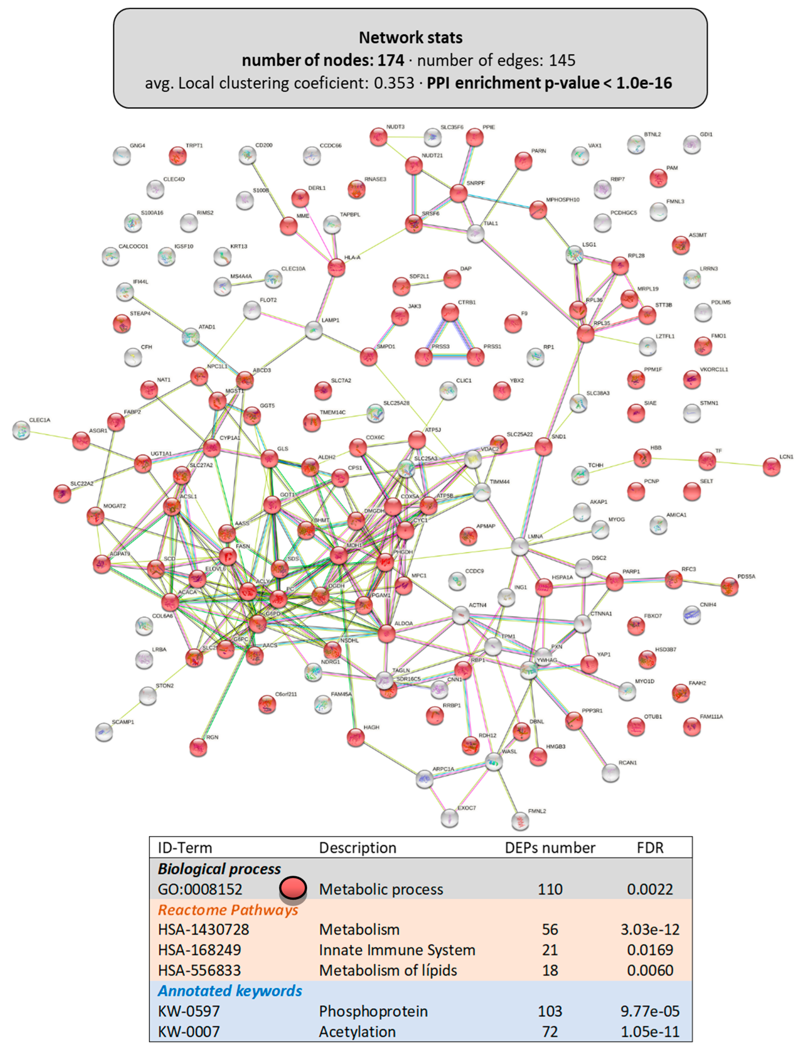 Animals 13 01381 g006 Animals 13 01381 g006