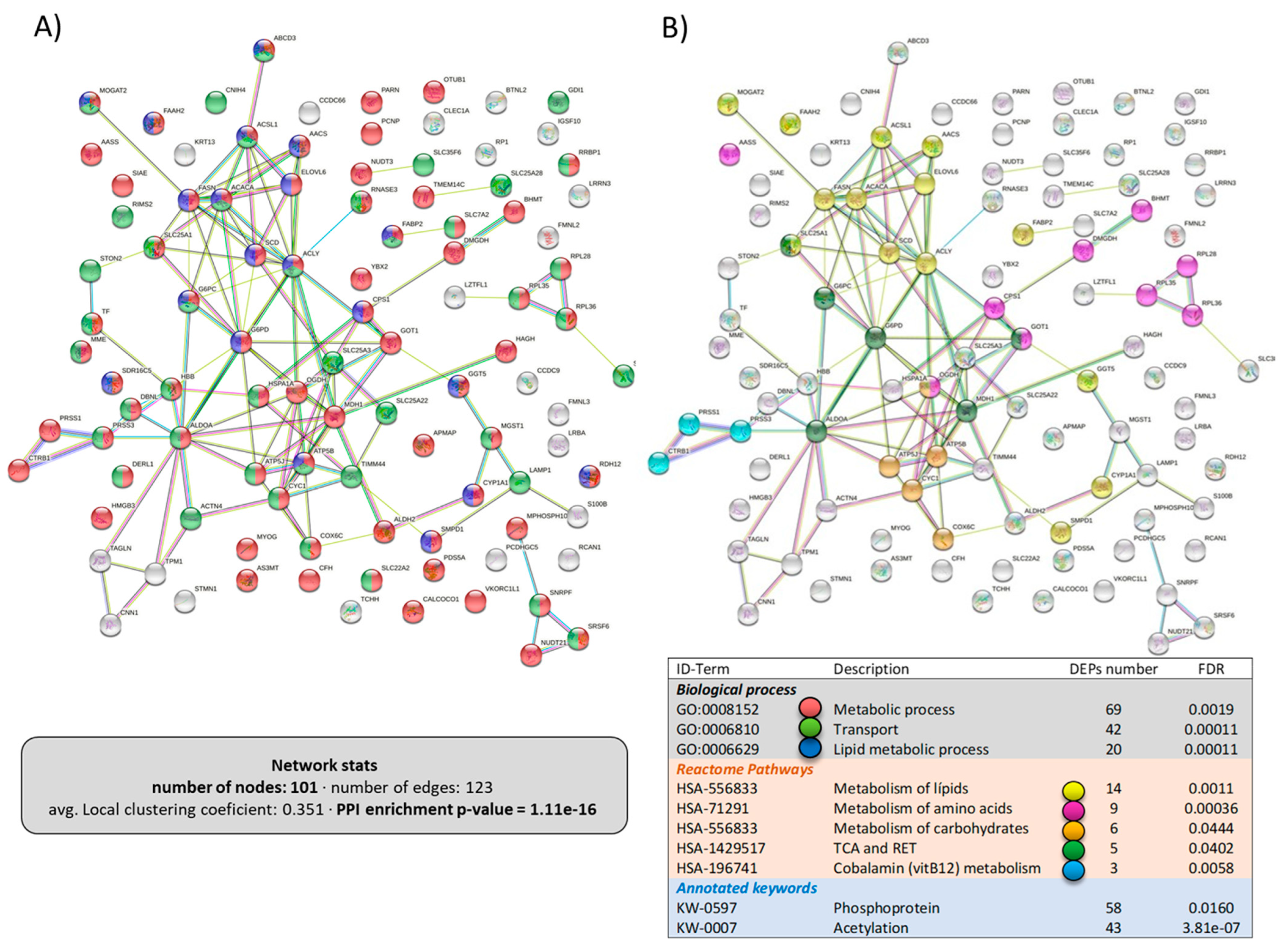 Animals 13 01381 g007 Animals 13 01381 g007