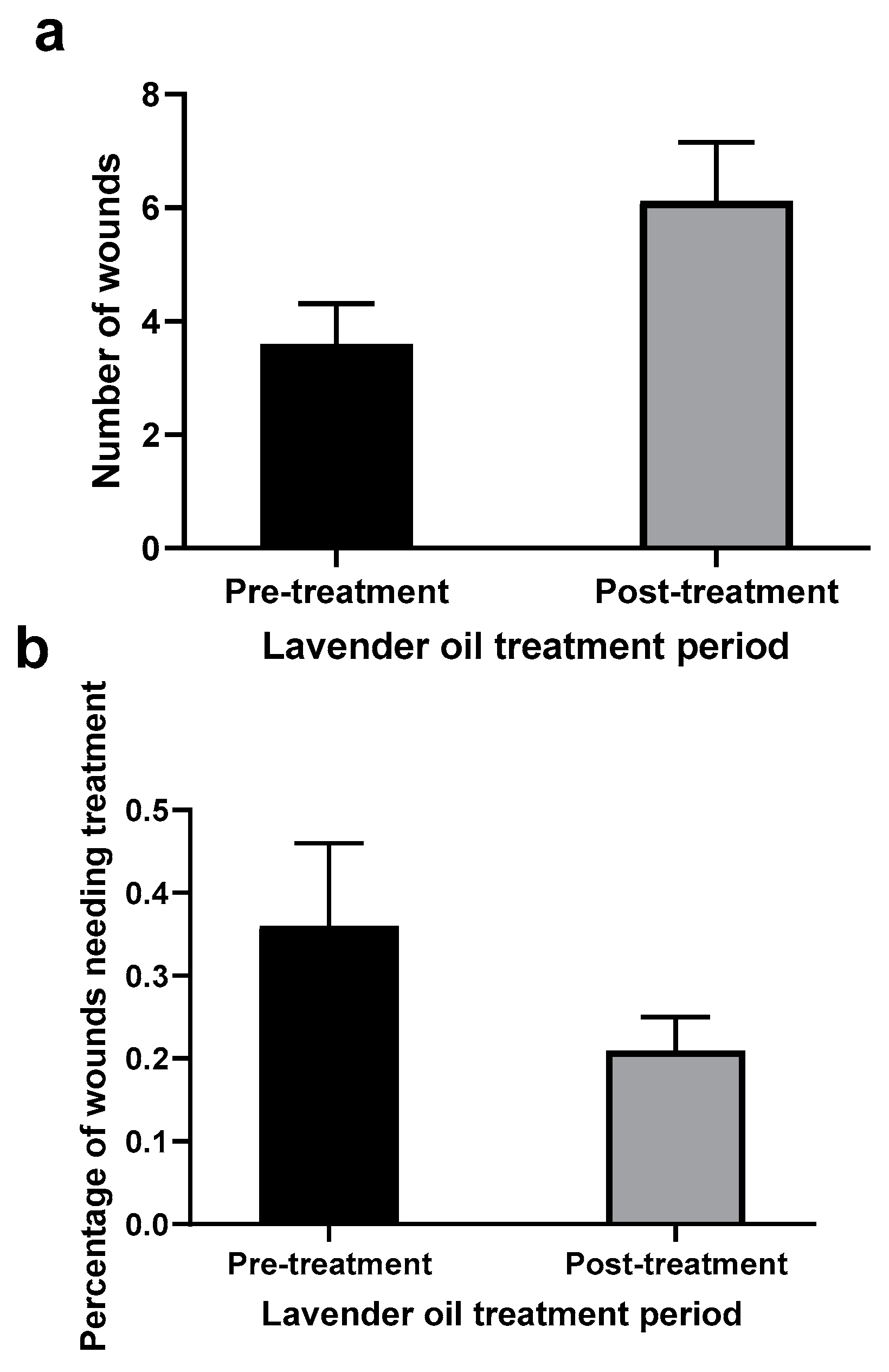 Animals 13 01382 g002 Animals 13 01382 g002