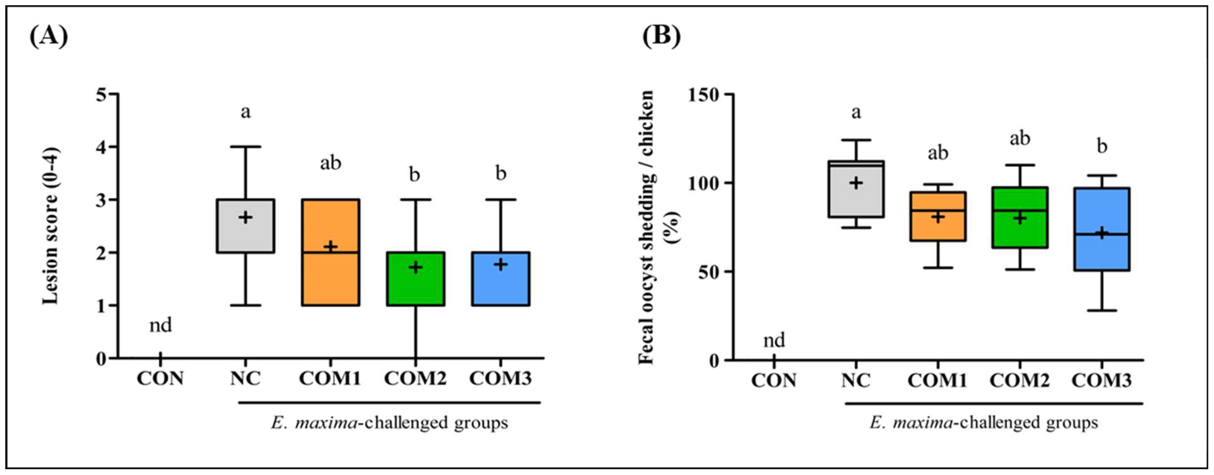 Animals 13 01383 g003 Animals 13 01383 g003