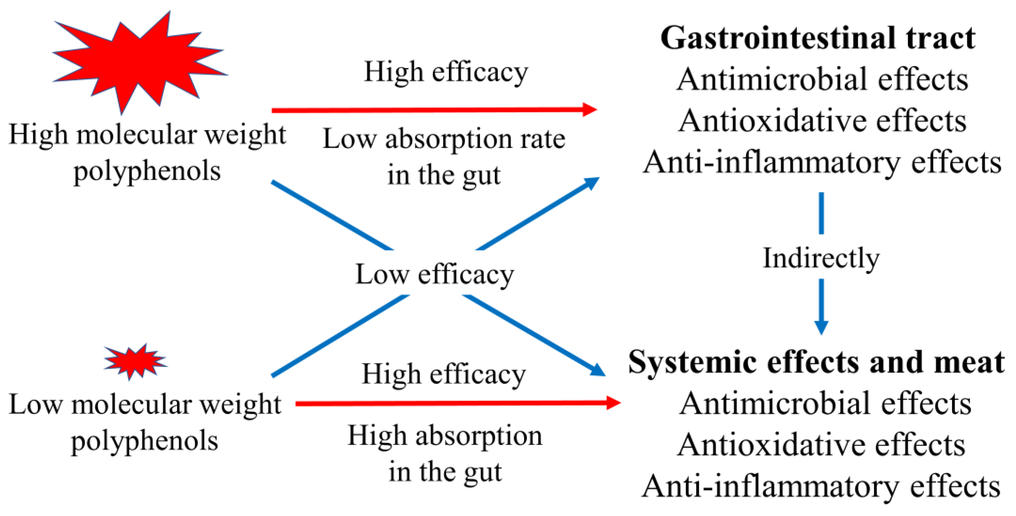 Animals 13 01386 g002 Animals 13 01386 g002