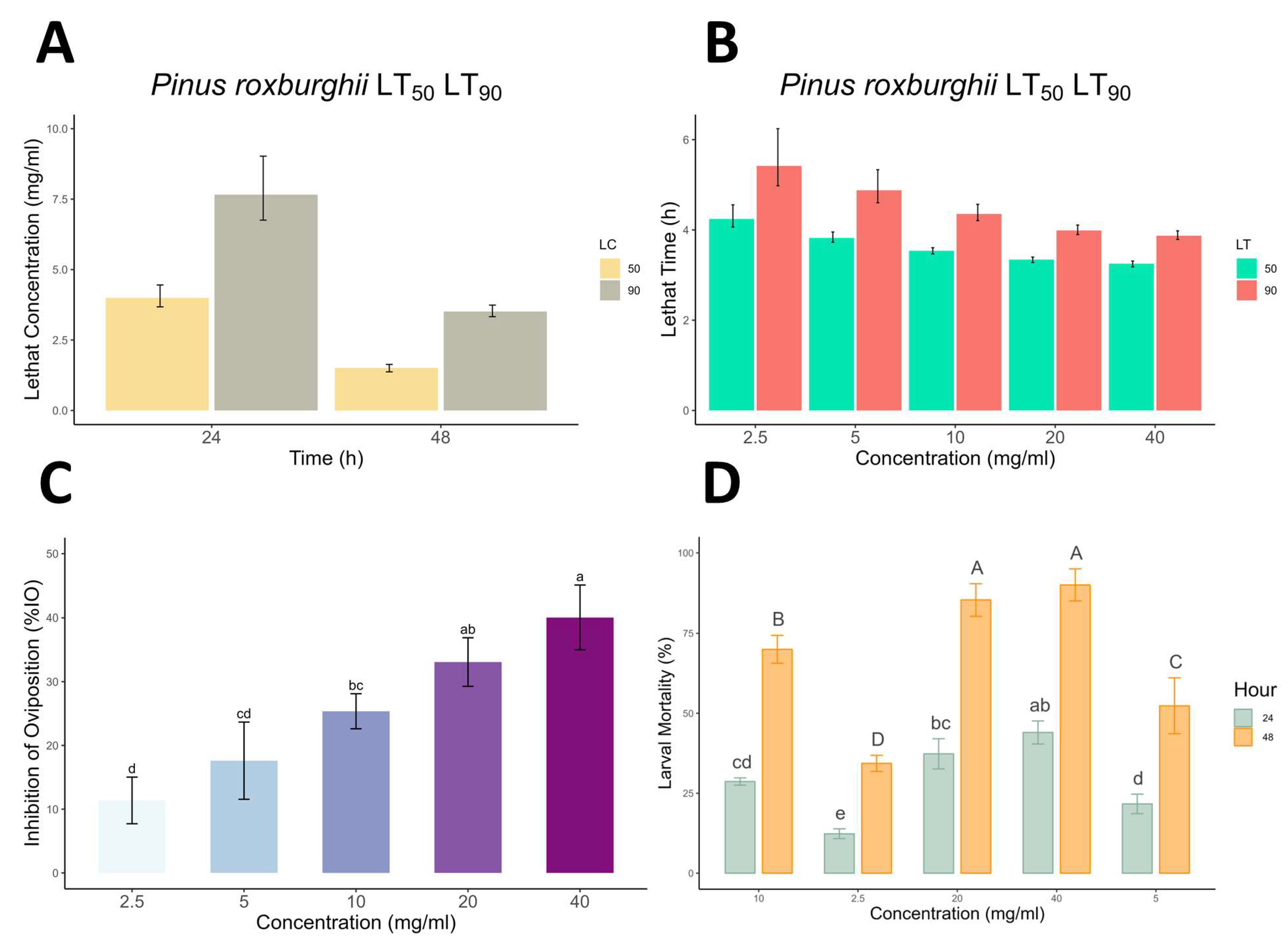 Animals 13 01388 g001 Animals 13 01388 g001