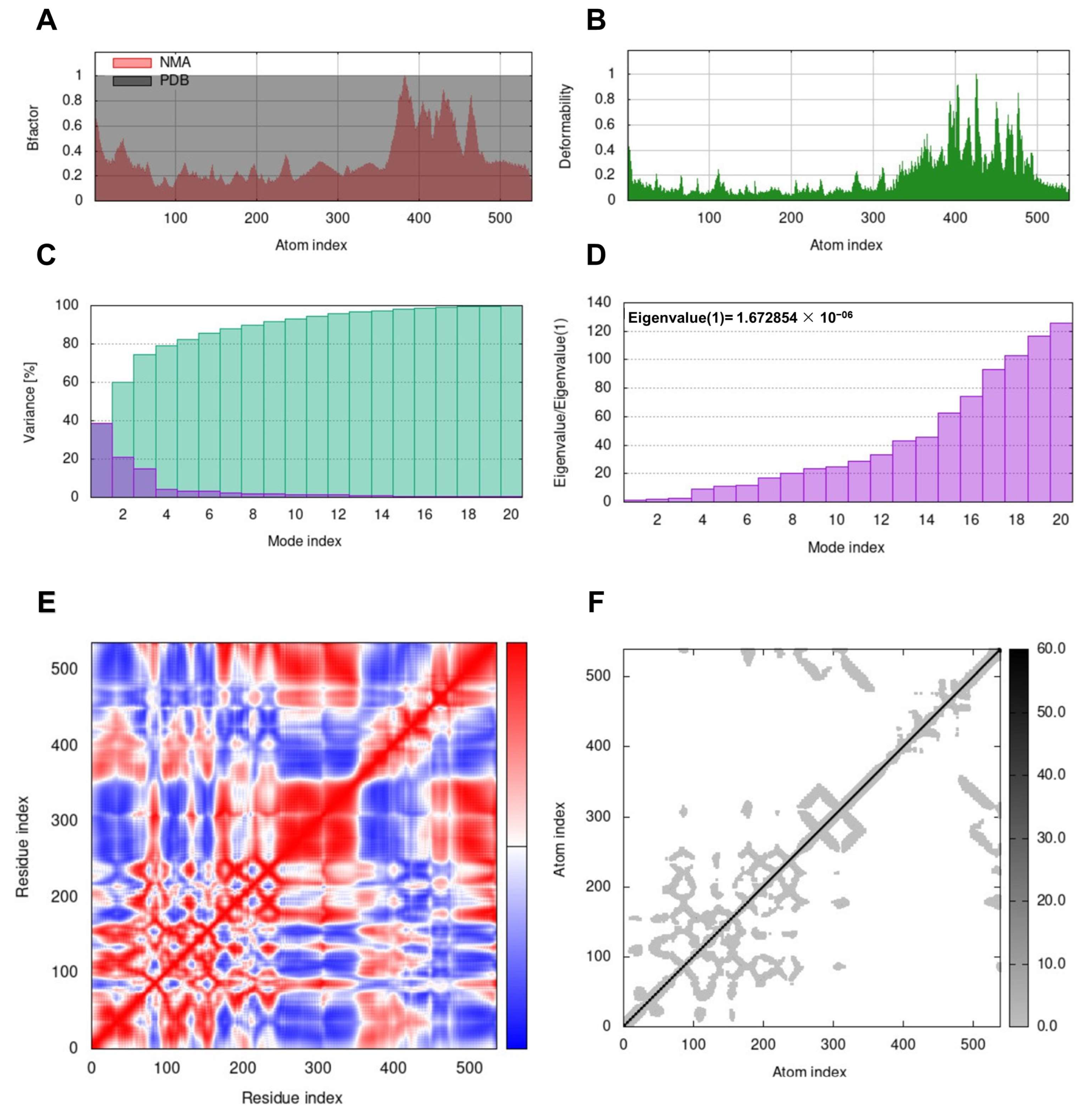 Animals 13 01388 g004 Animals 13 01388 g004