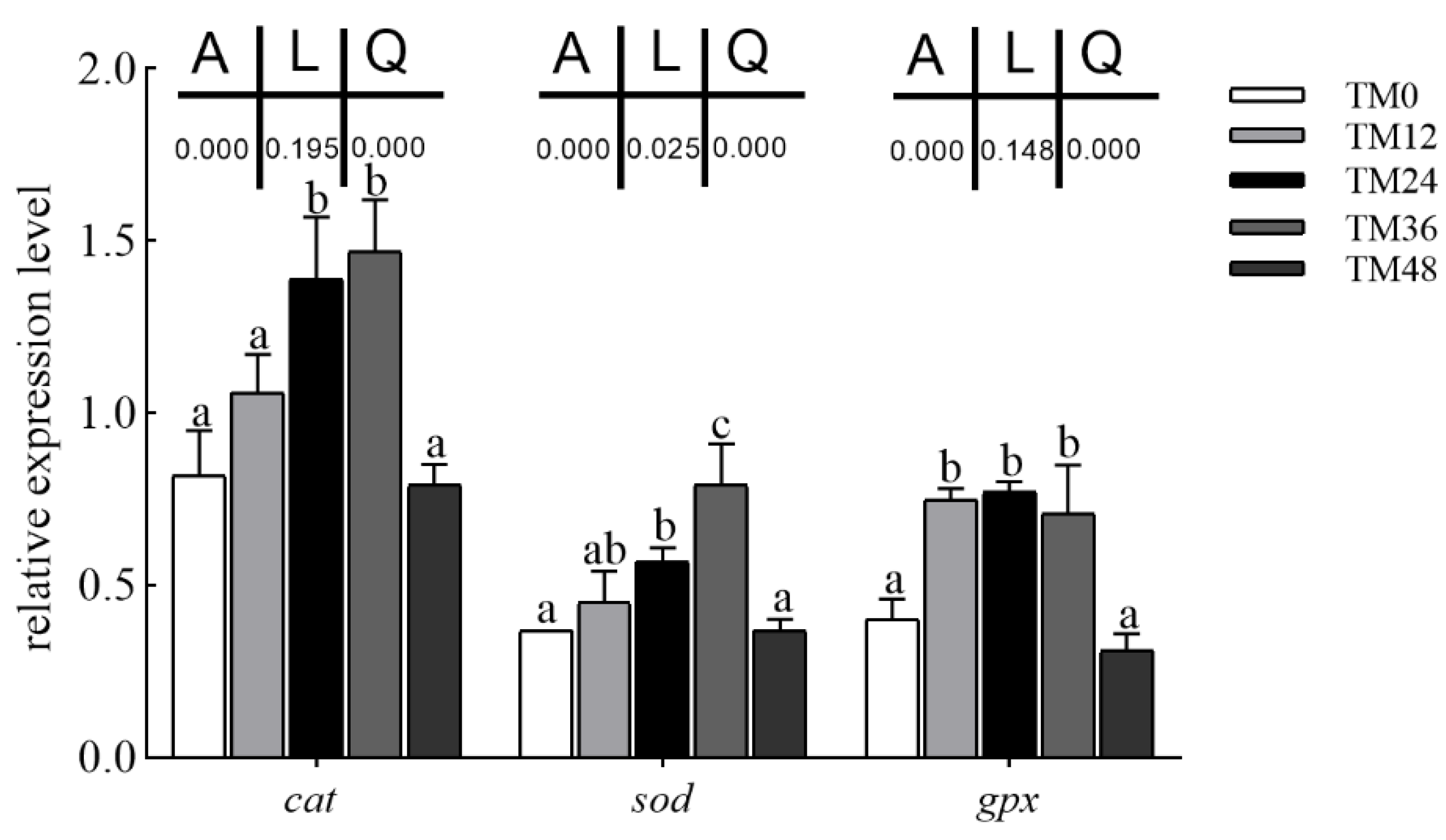 Animals 13 01389 g003