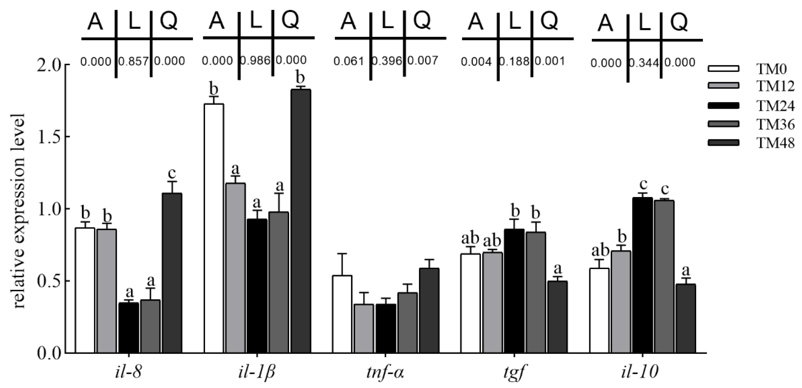 Animals 13 01389 g004