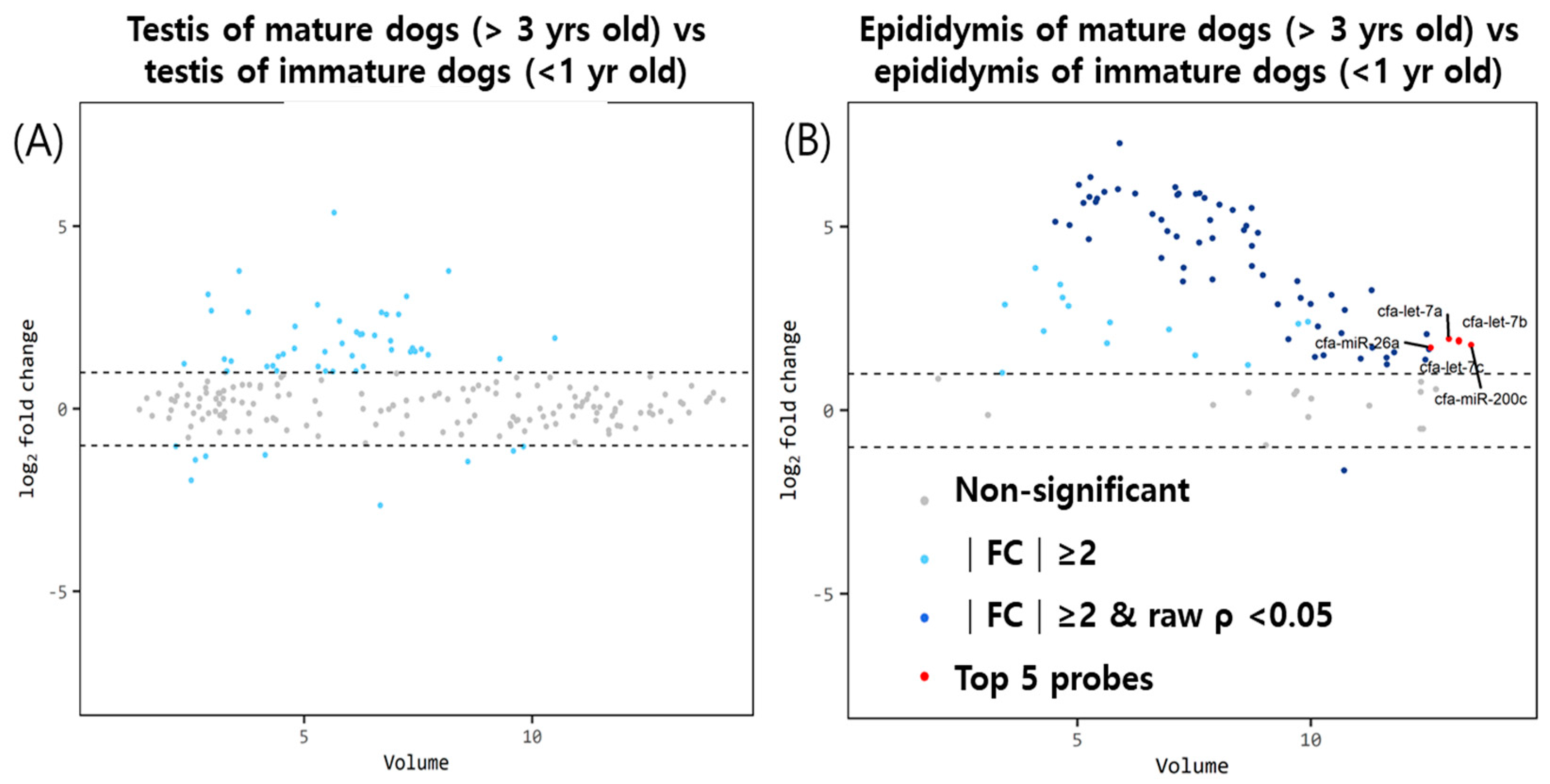 Animals 13 01390 g002