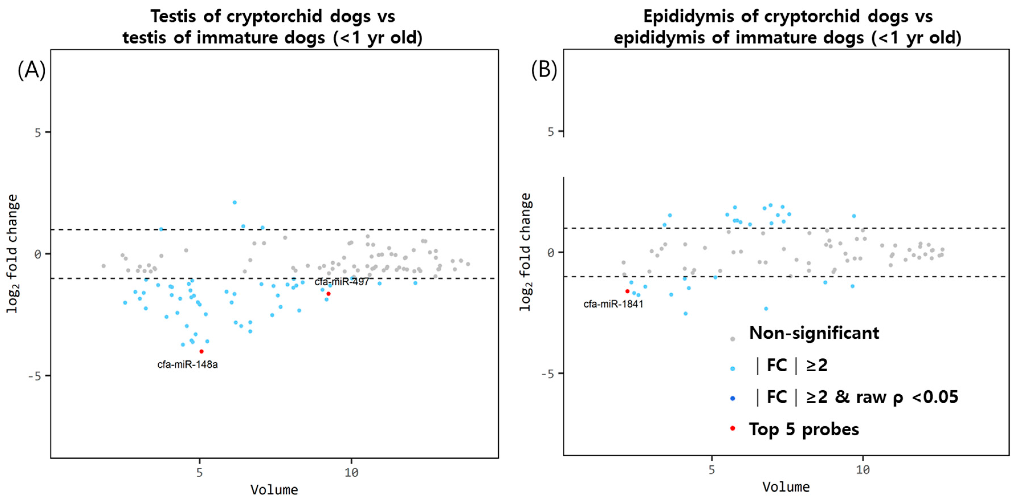 Animals 13 01390 g003
