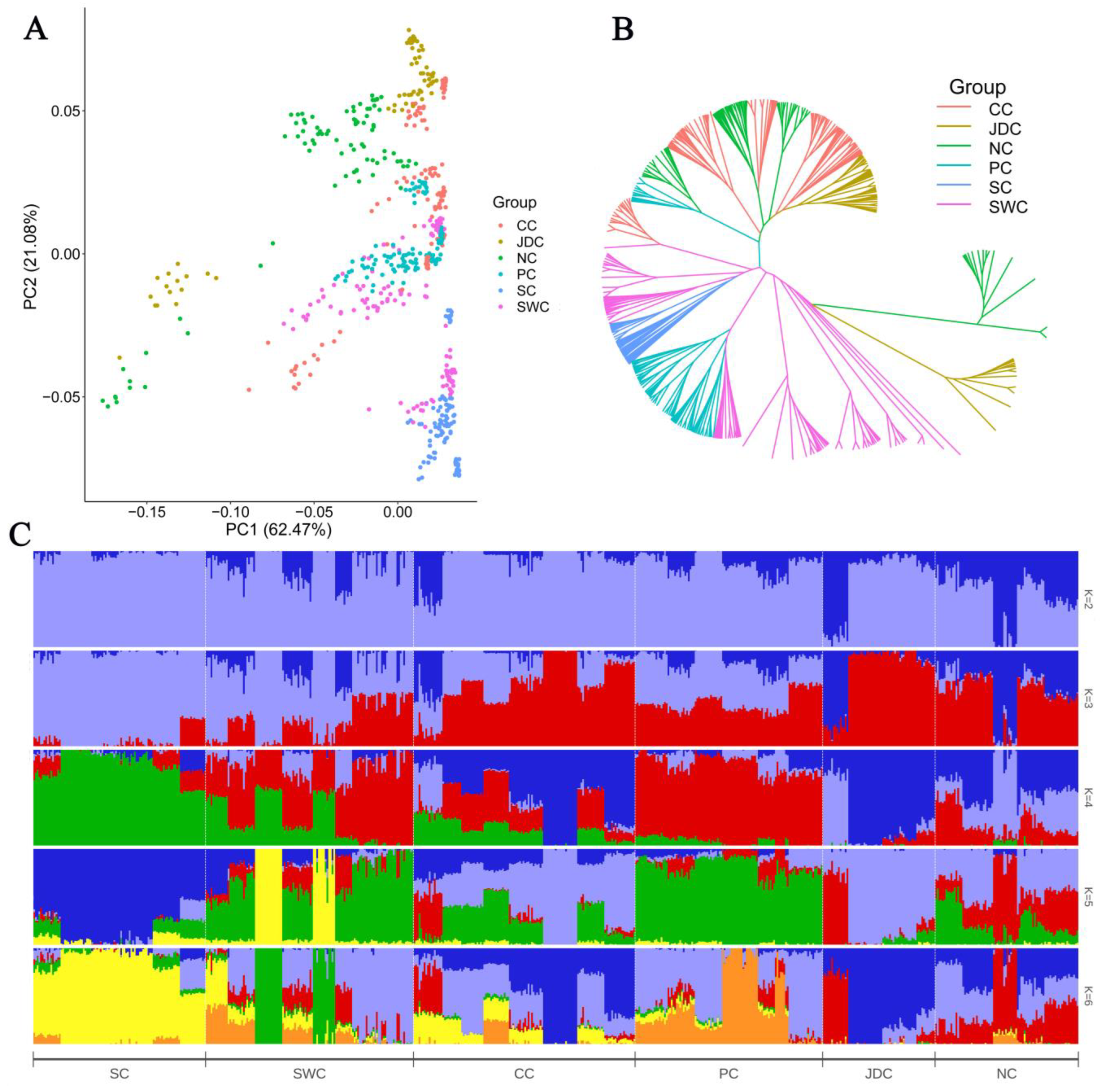 Animals 13 01396 g002 Animals 13 01396 g002