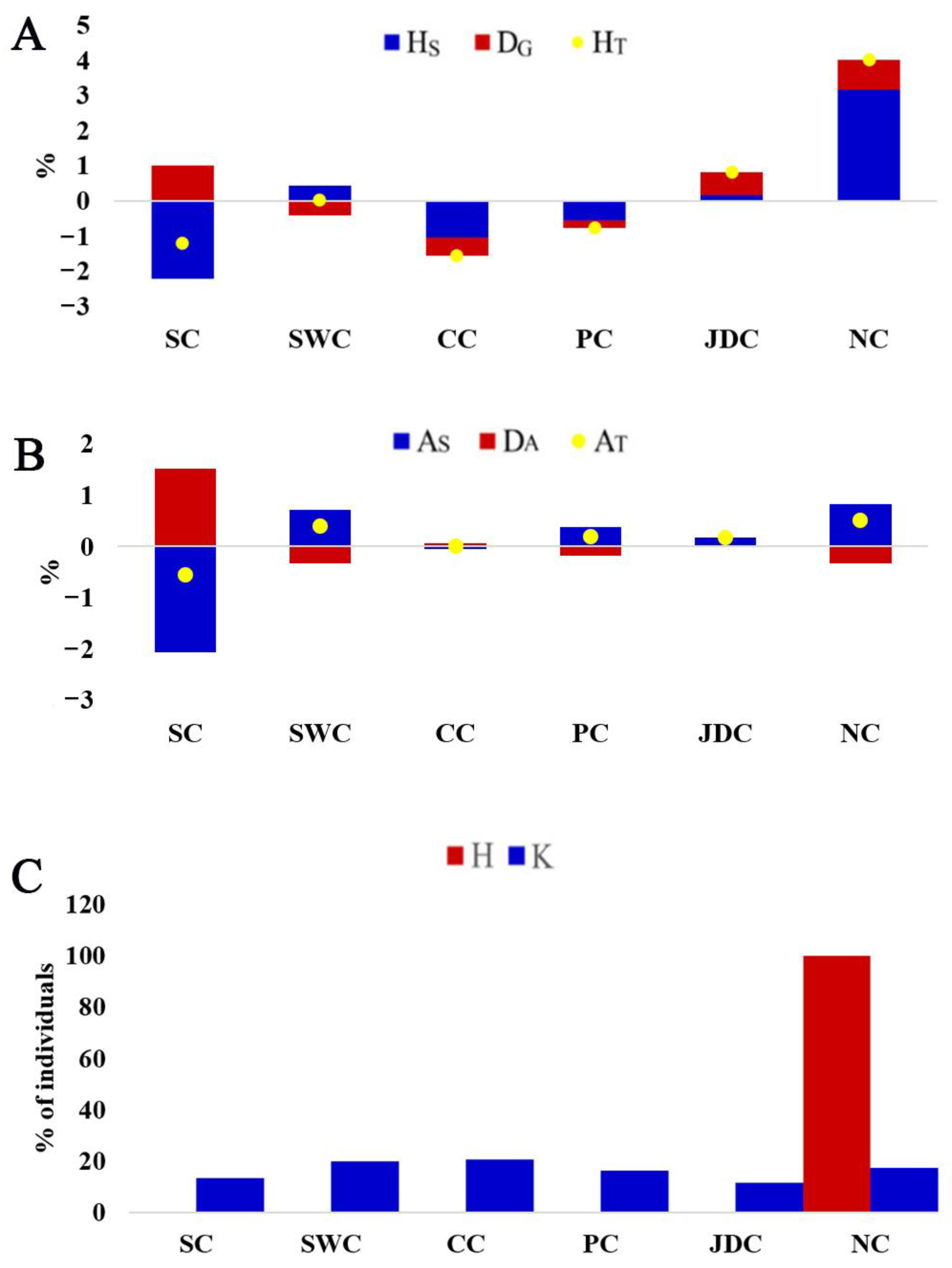 Animals 13 01396 g004 Animals 13 01396 g004