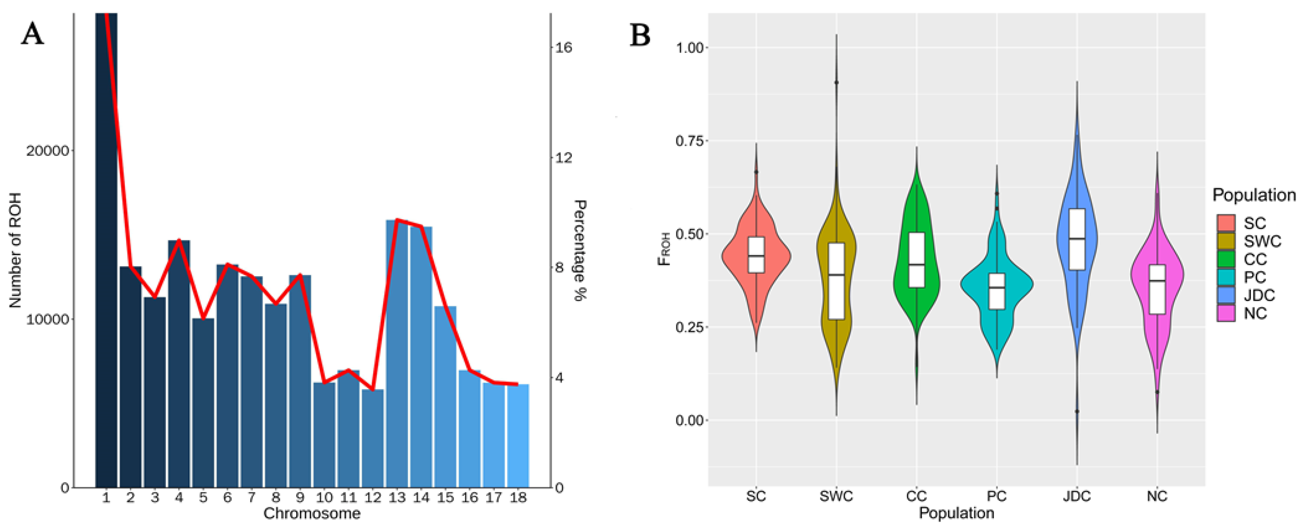 Animals 13 01396 g005 Animals 13 01396 g005