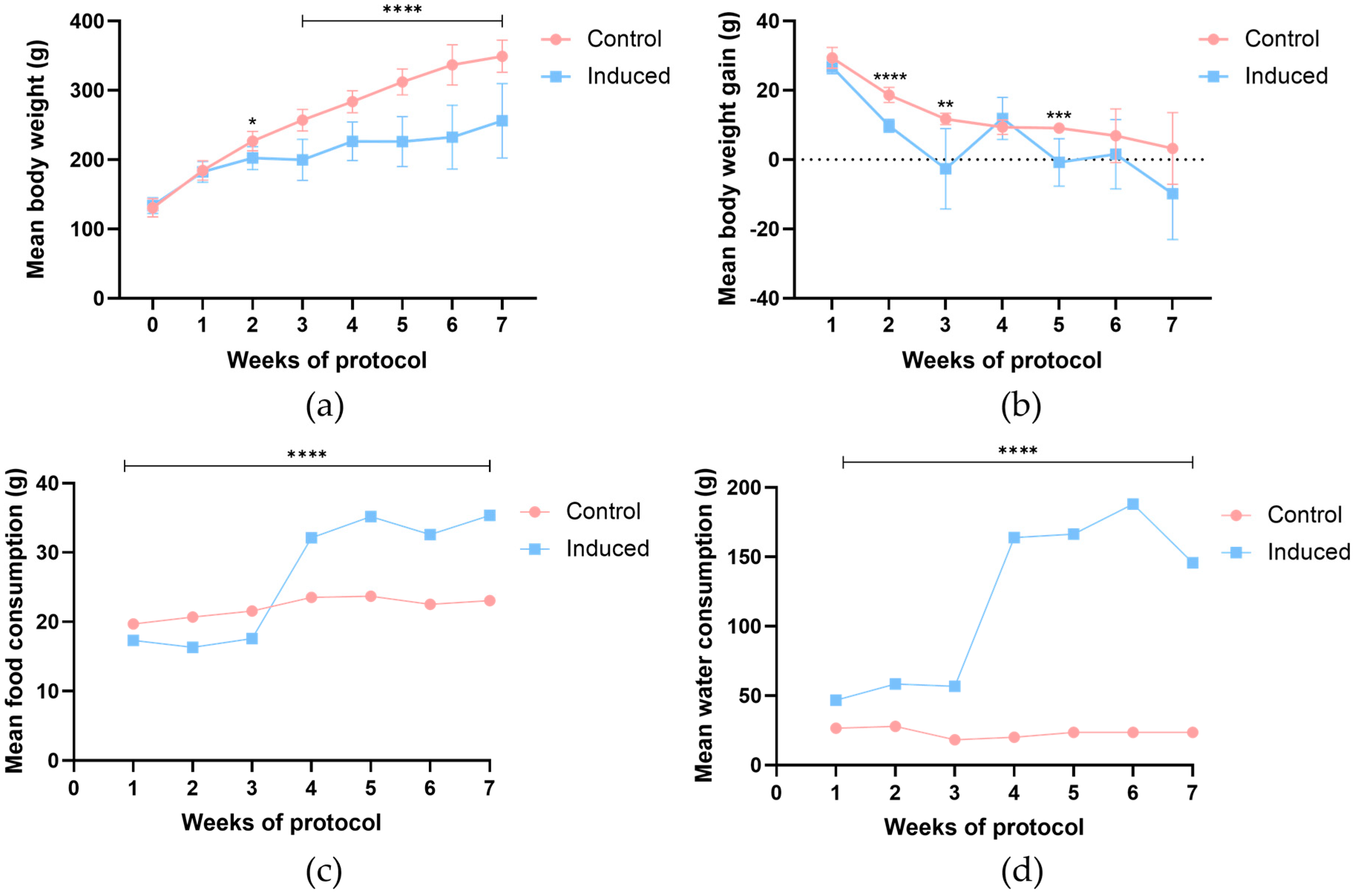 Animals 13 01397 g002