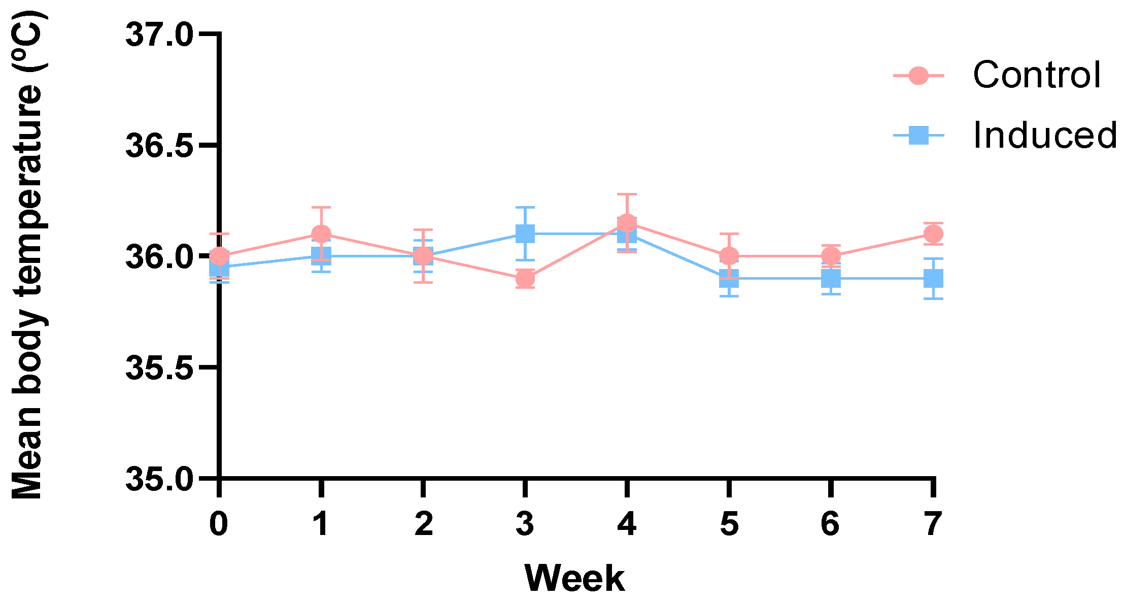 Animals 13 01397 g005