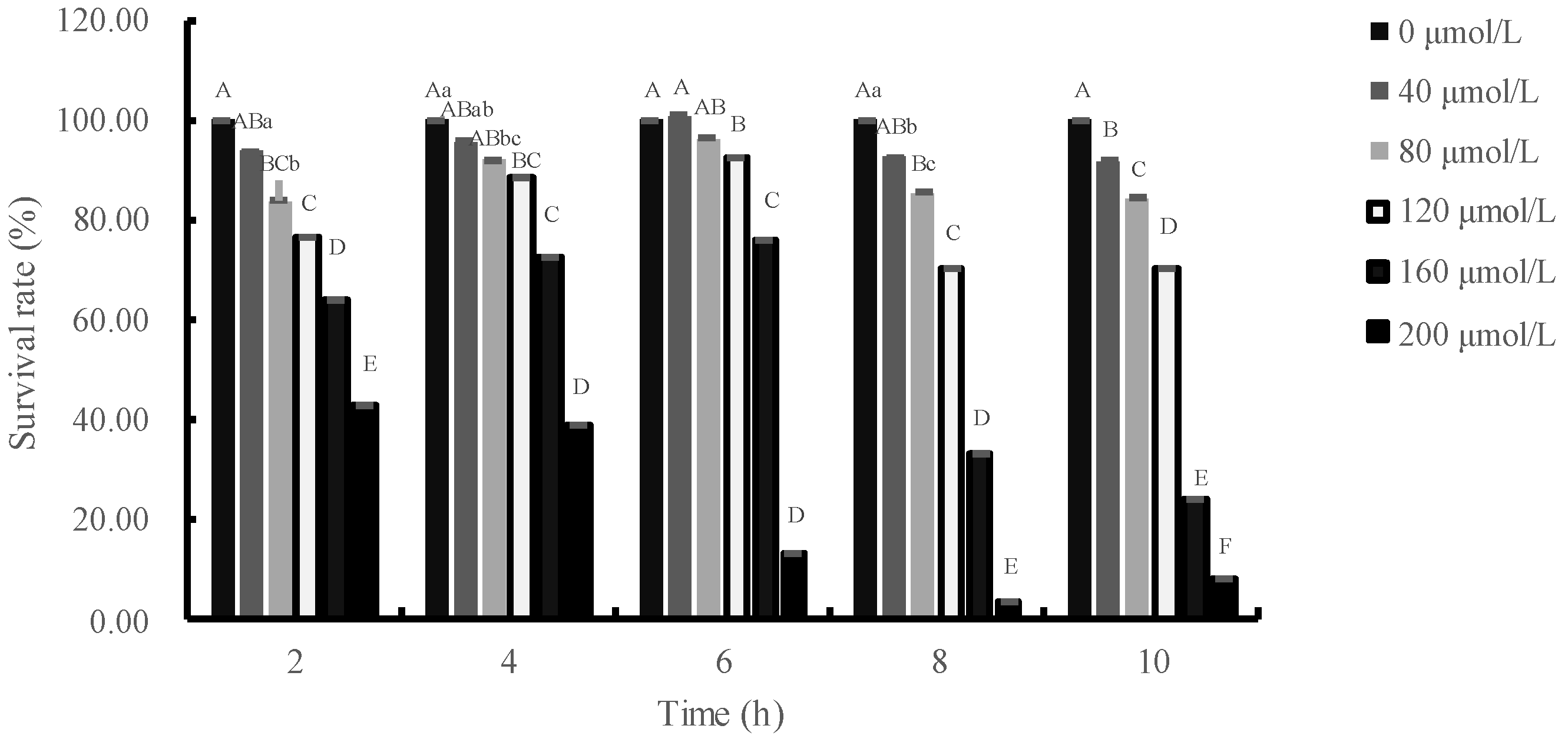 Animals 13 01401 g002