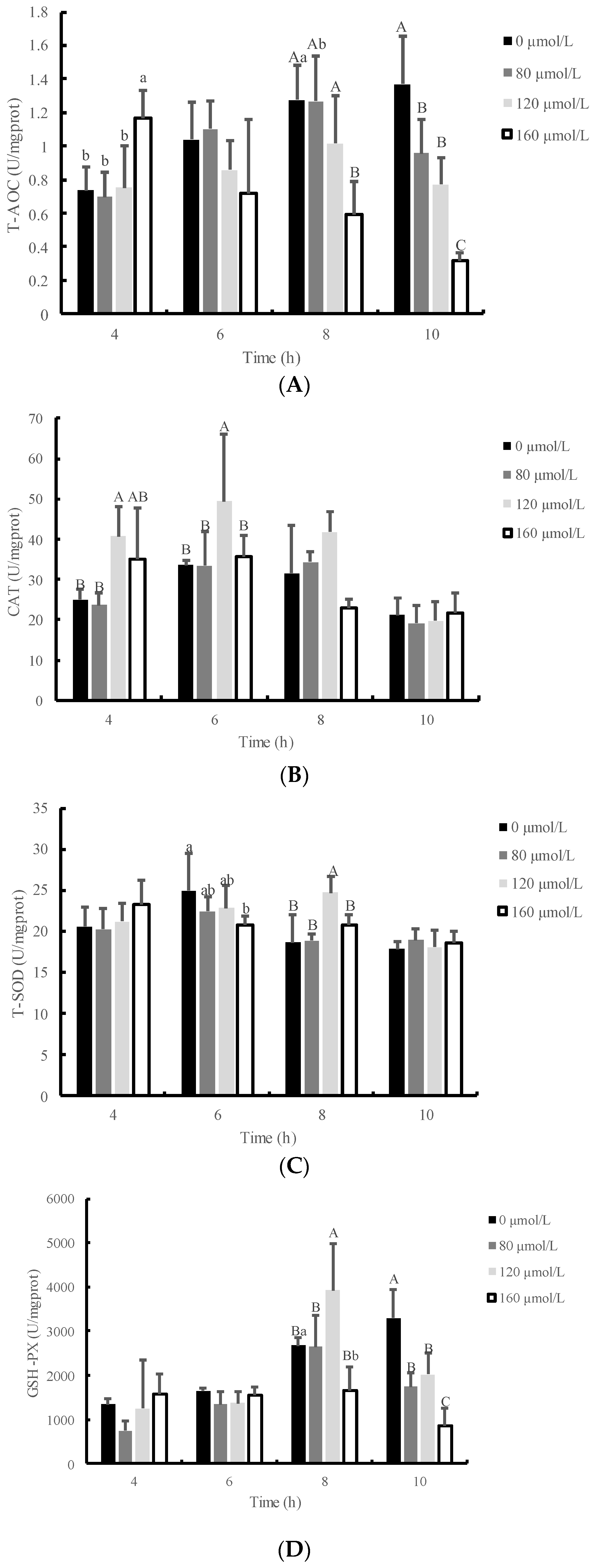 Animals 13 01401 g003a