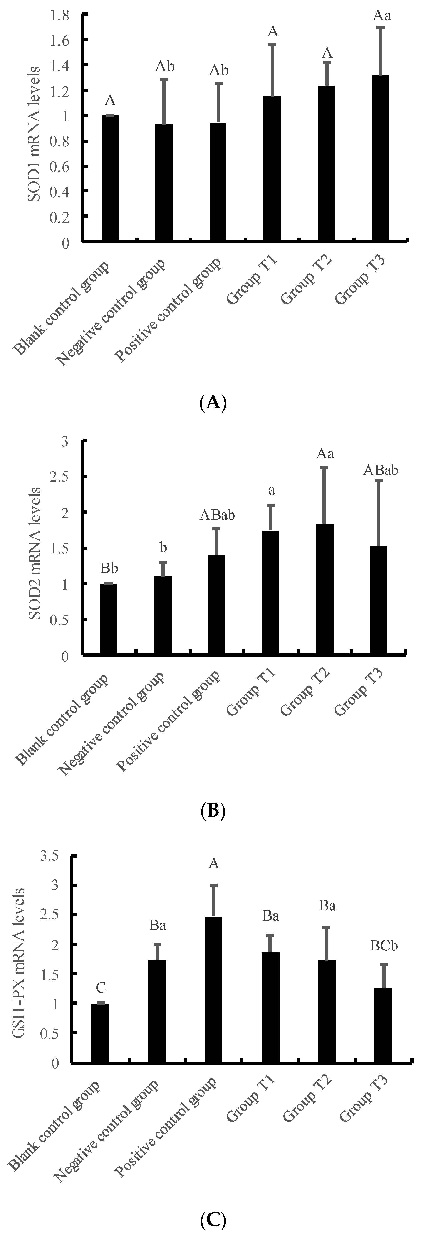 Animals 13 01401 g005a
