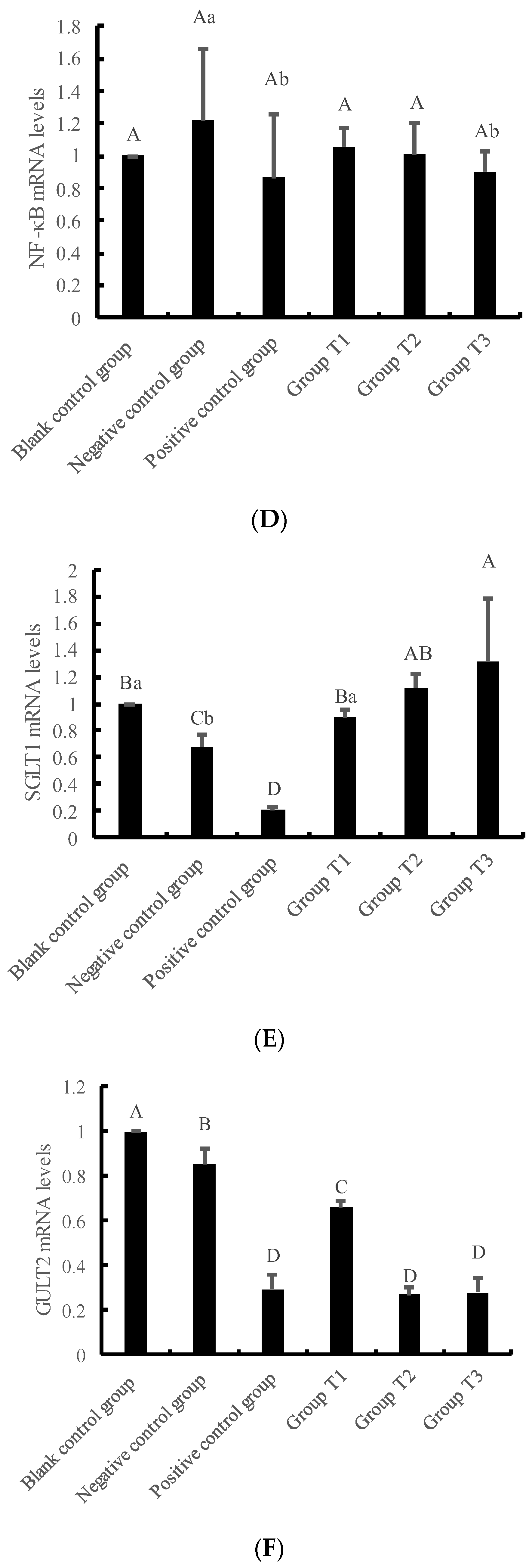 Animals 13 01401 g005b