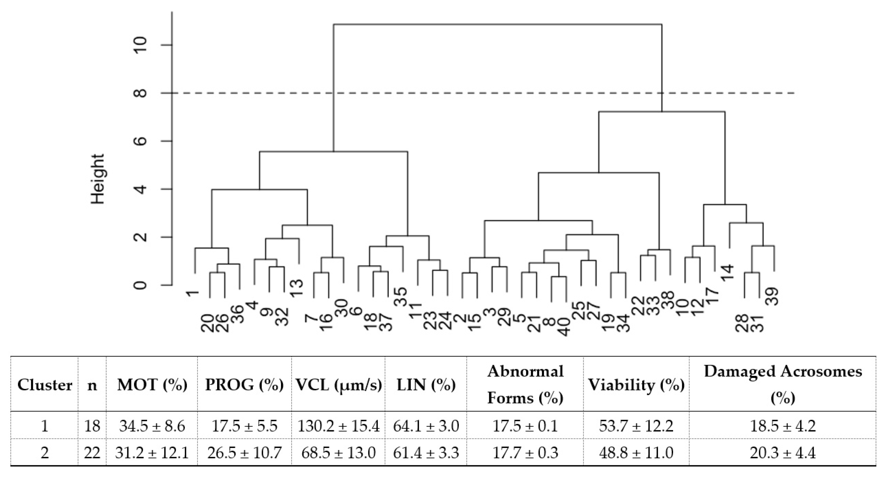 Animals 13 01402 g002
