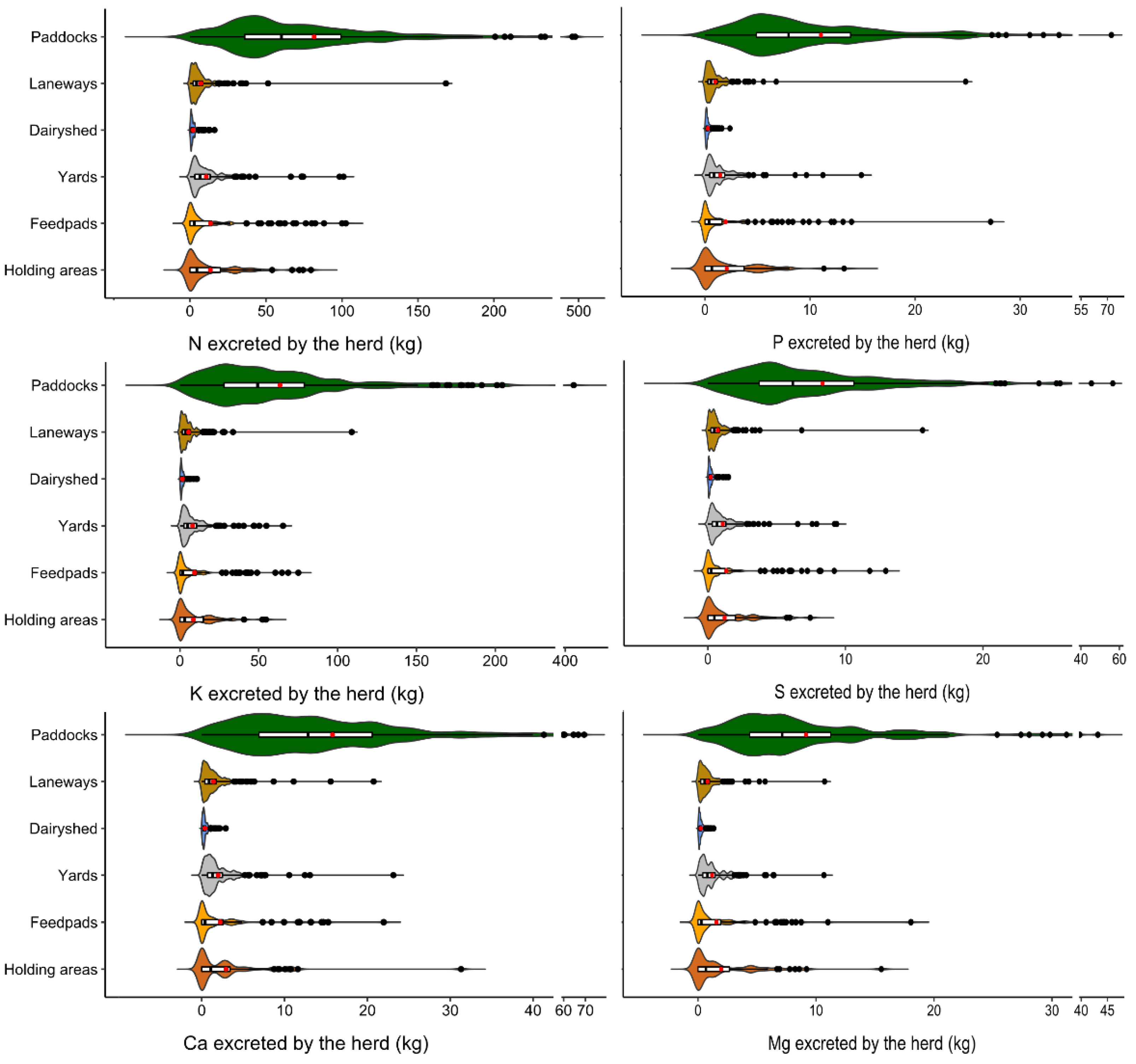 Animals 13 01404 g002