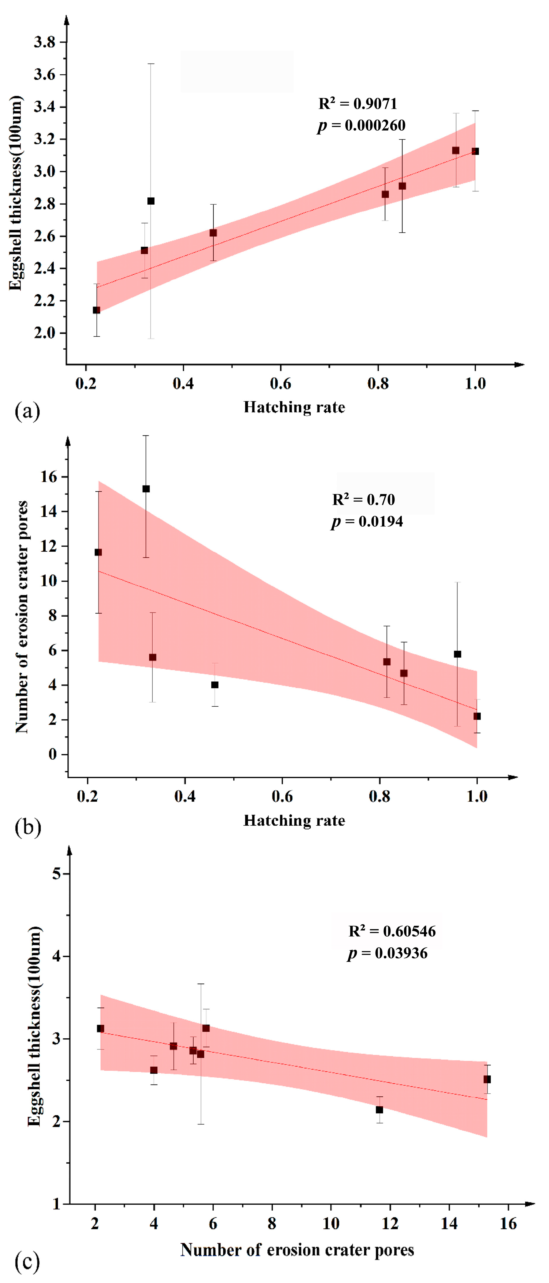 Animals 13 01405 g003 Animals 13 01405 g003