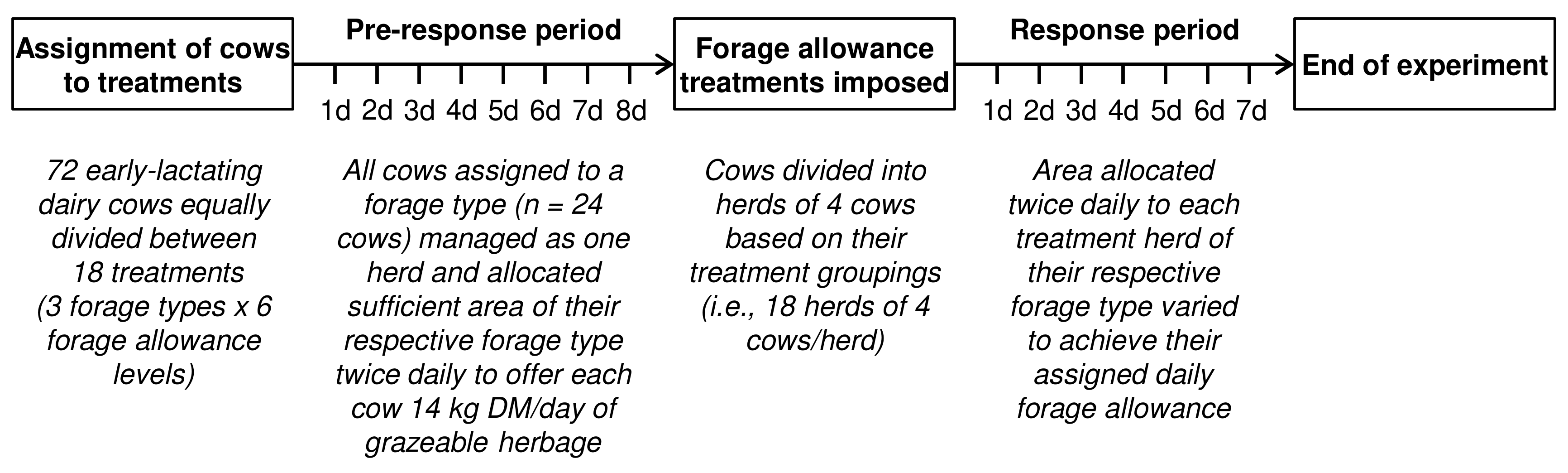 Animals 13 01406 g001 Animals 13 01406 g001