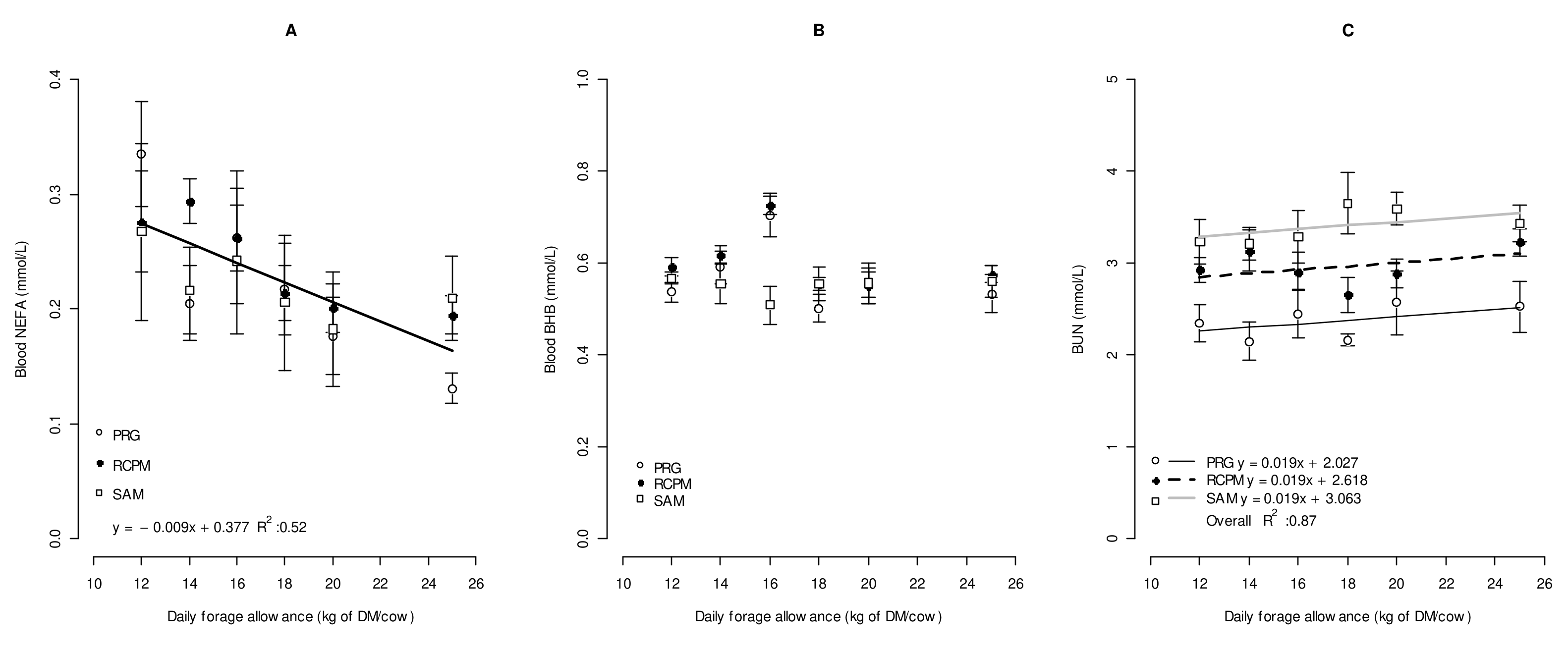 Animals 13 01406 g003 Animals 13 01406 g003