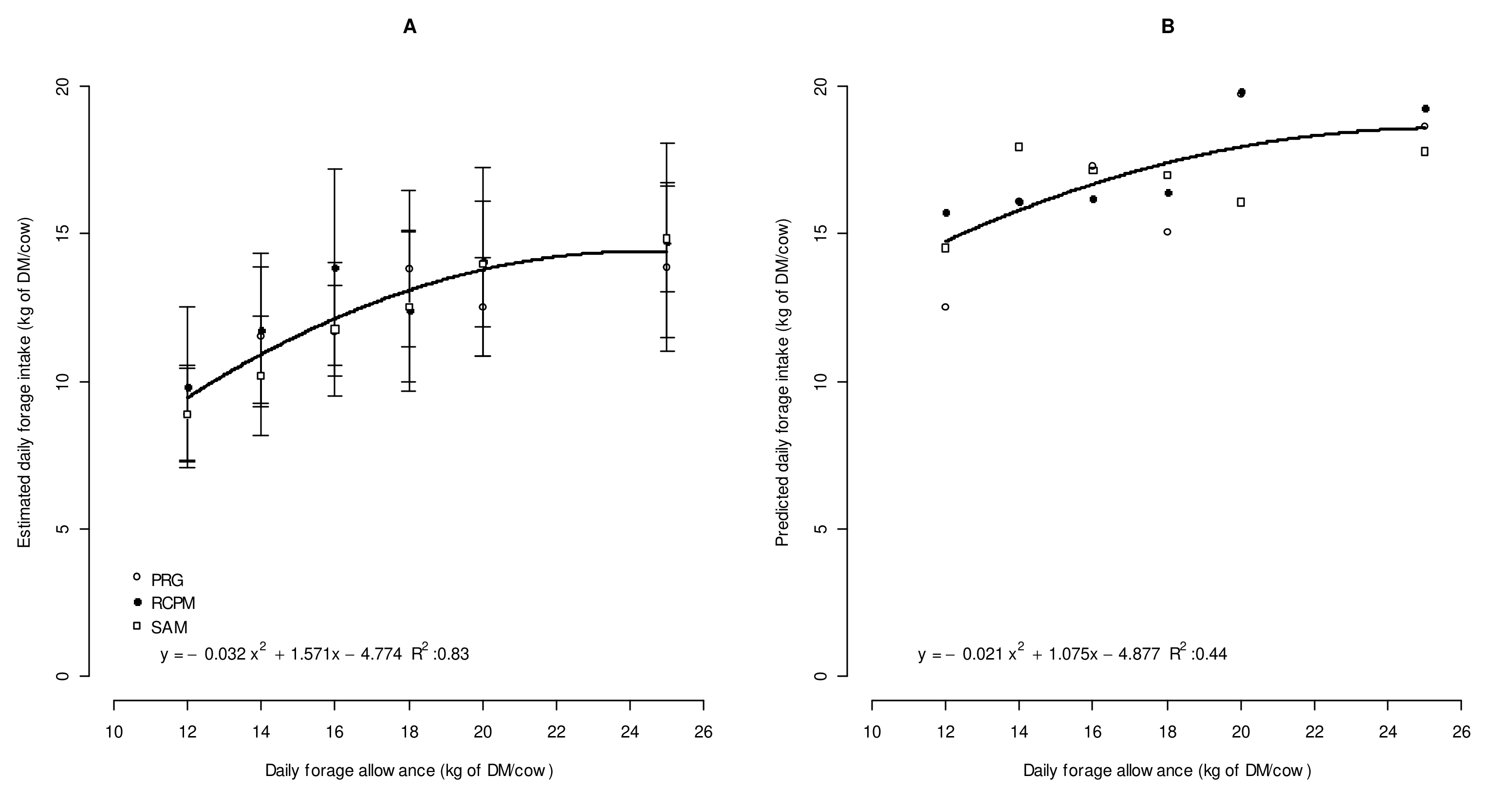 Animals 13 01406 g004 Animals 13 01406 g004