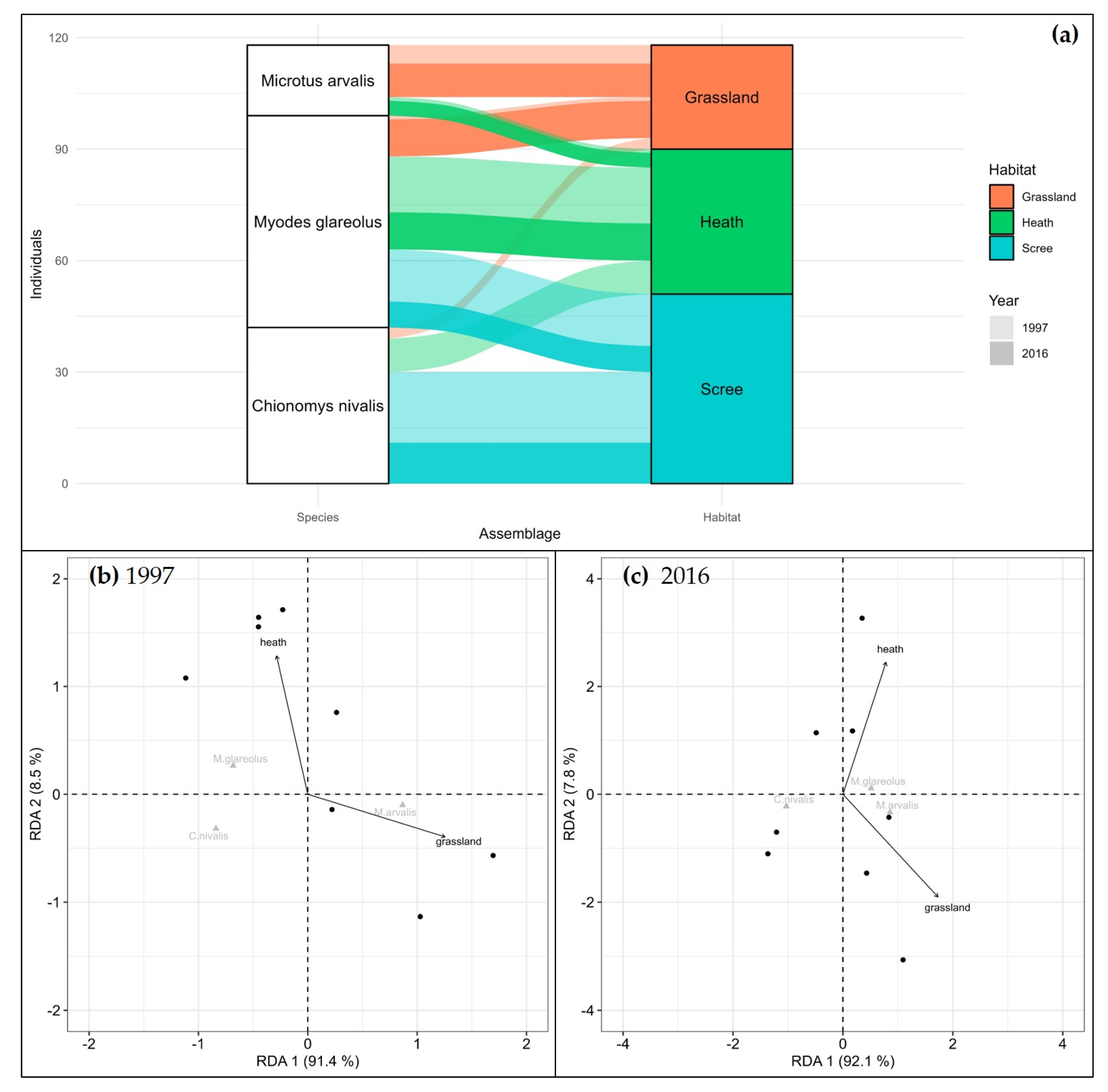 Animals 13 01407 g002 Animals 13 01407 g002