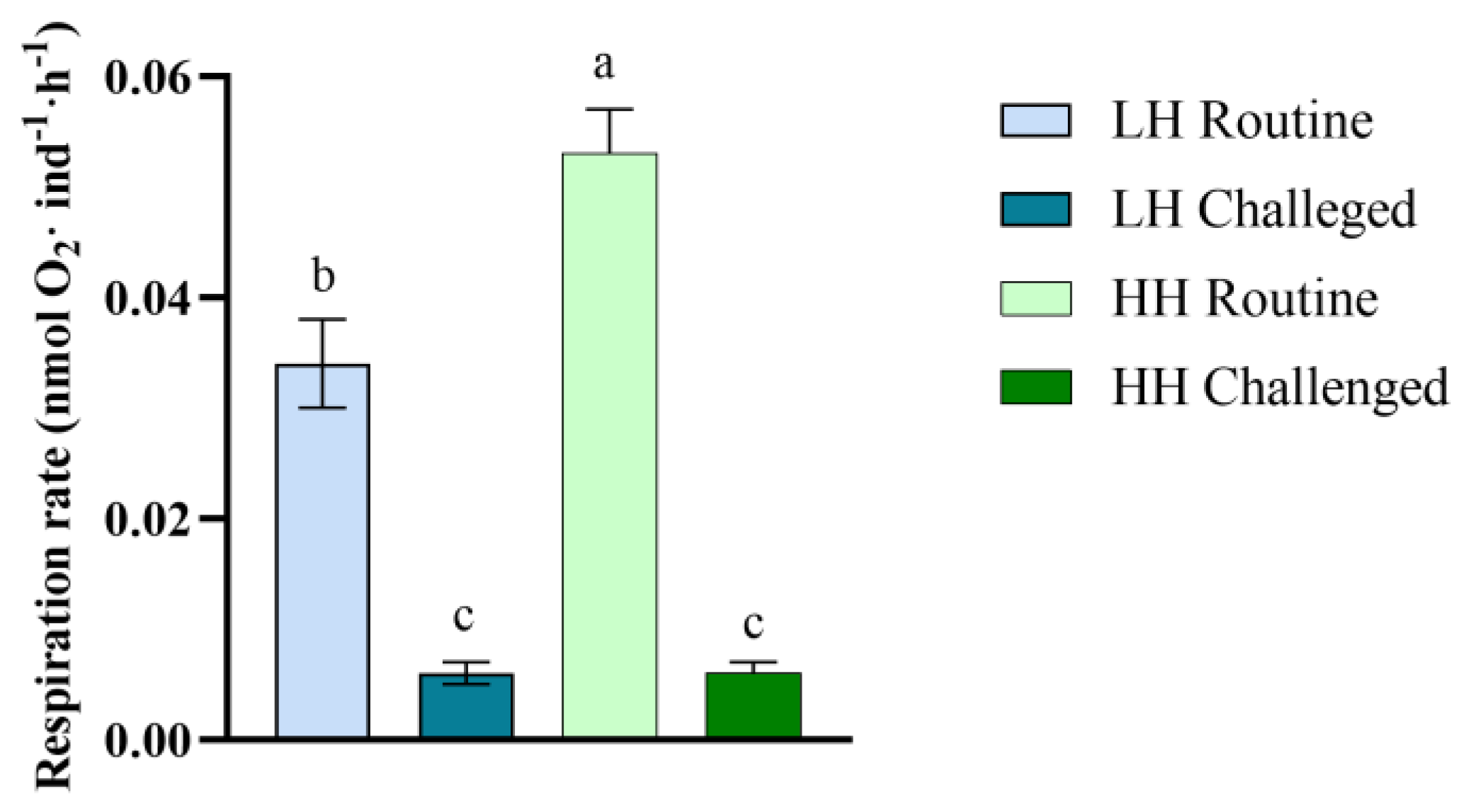 Animals 13 01416 g003 Animals 13 01416 g003