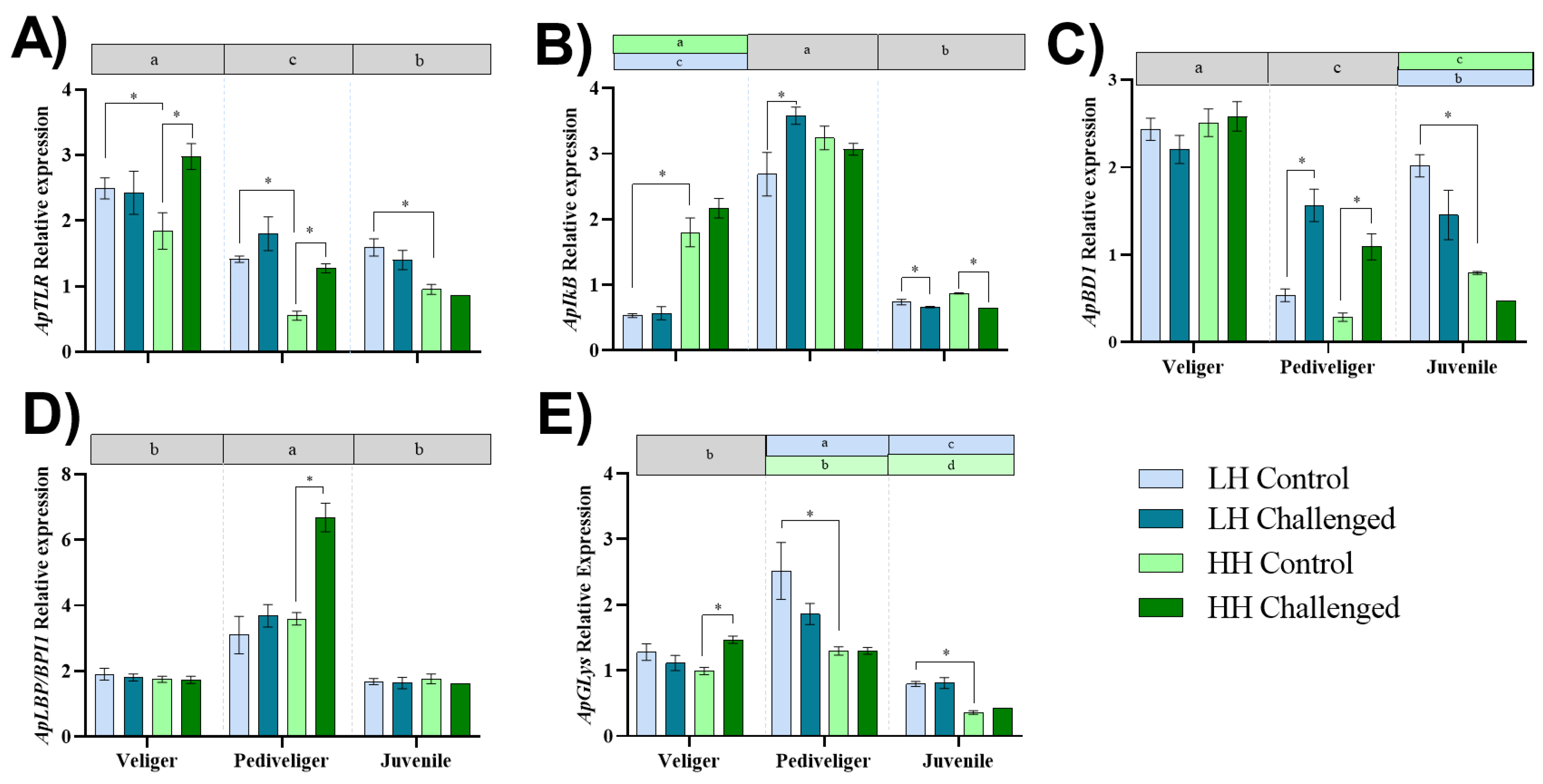 Animals 13 01416 g004 Animals 13 01416 g004