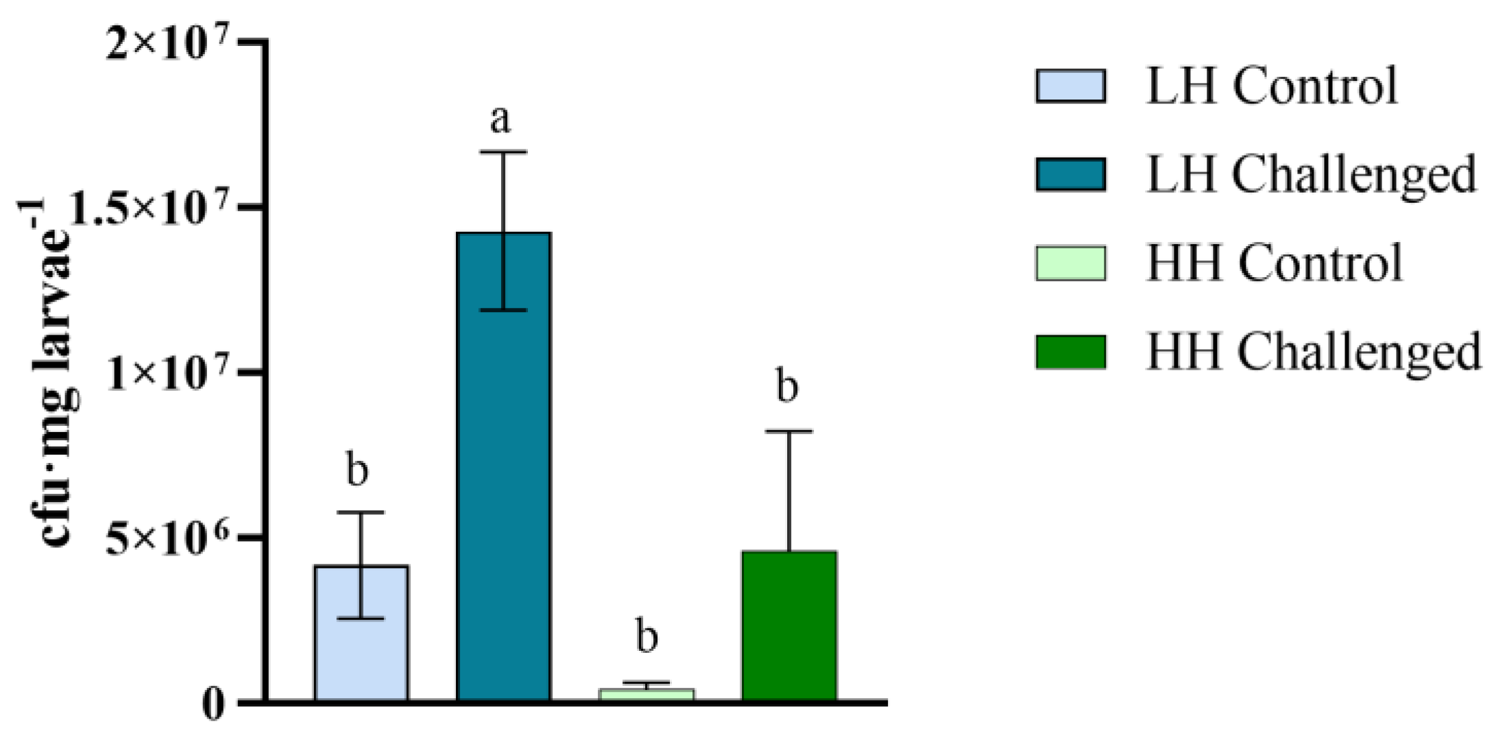 Animals 13 01416 g005 Animals 13 01416 g005