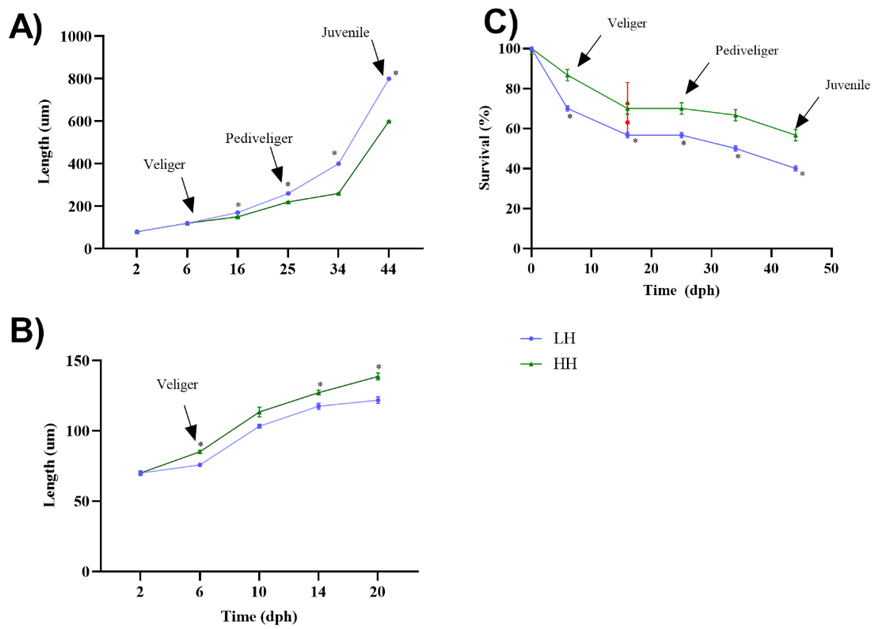Animals 13 01416 g006 Animals 13 01416 g006