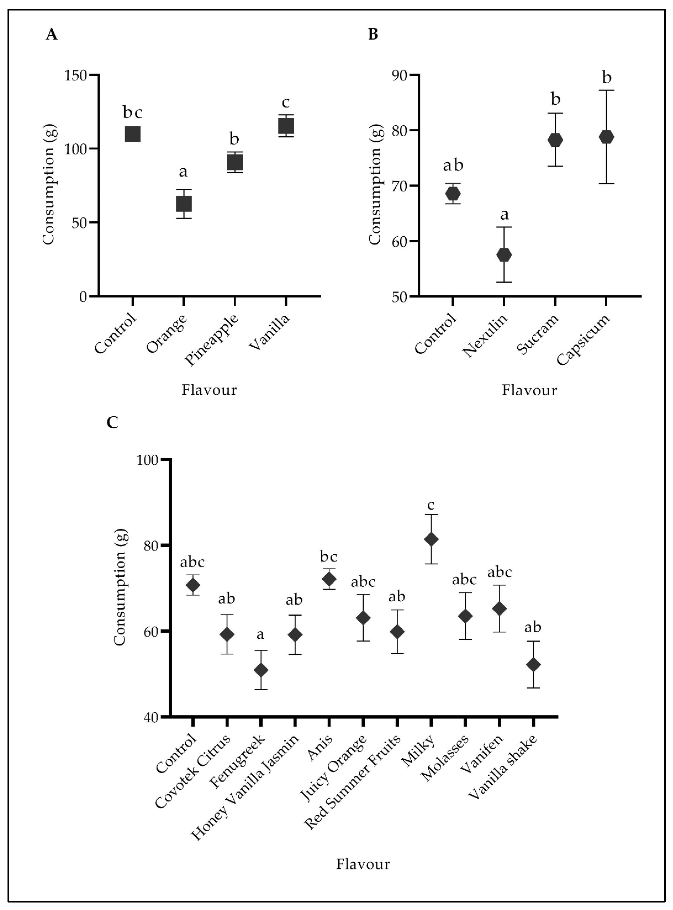 Animals 13 01417 g001 Animals 13 01417 g001