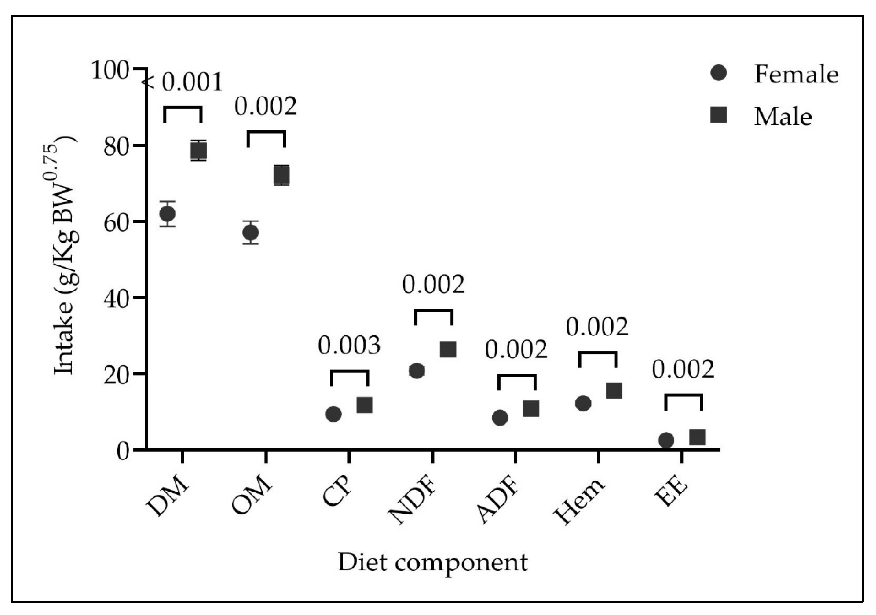 Animals 13 01417 g003 Animals 13 01417 g003