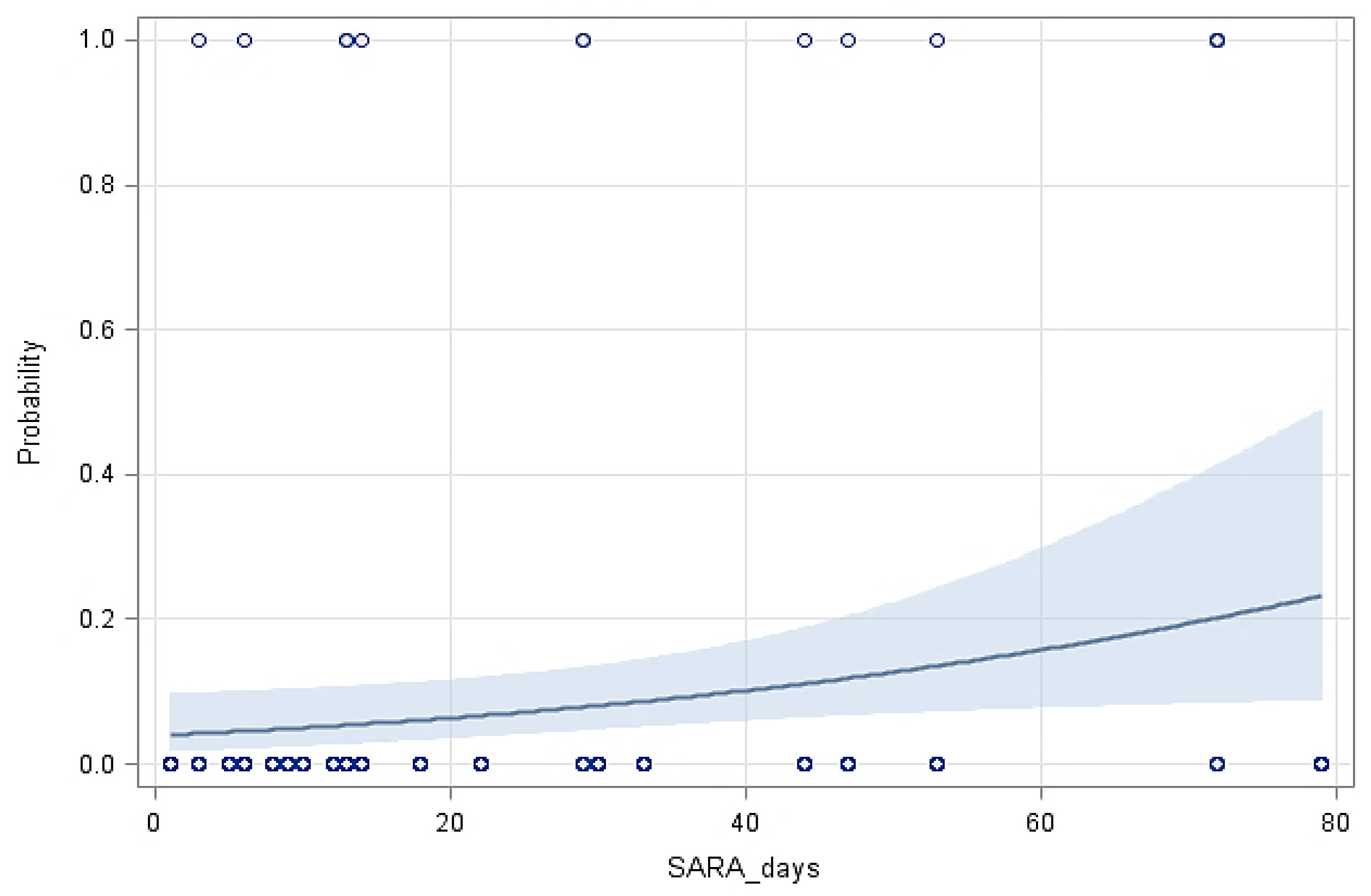 Animals 13 01418 g002