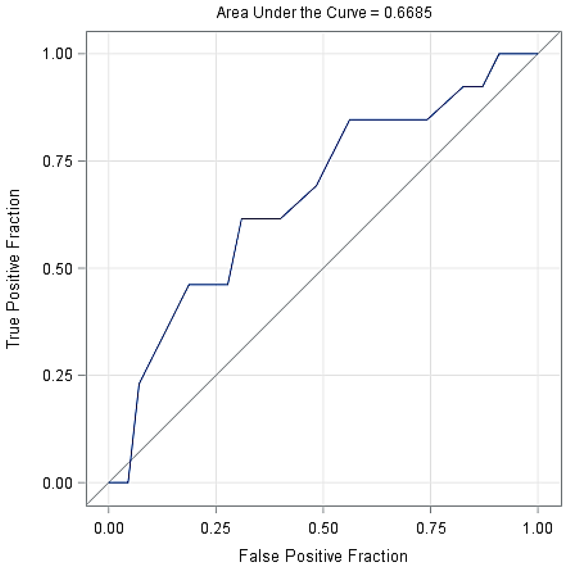 Animals 13 01418 g003