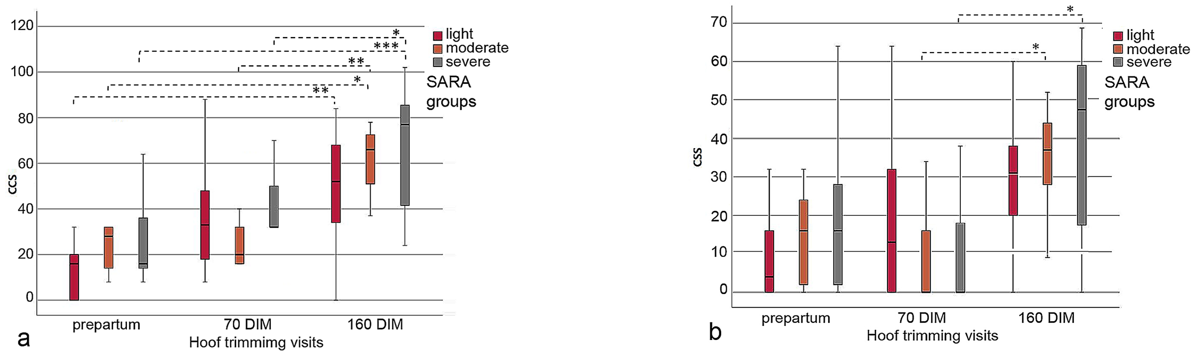 Animals 13 01418 g004