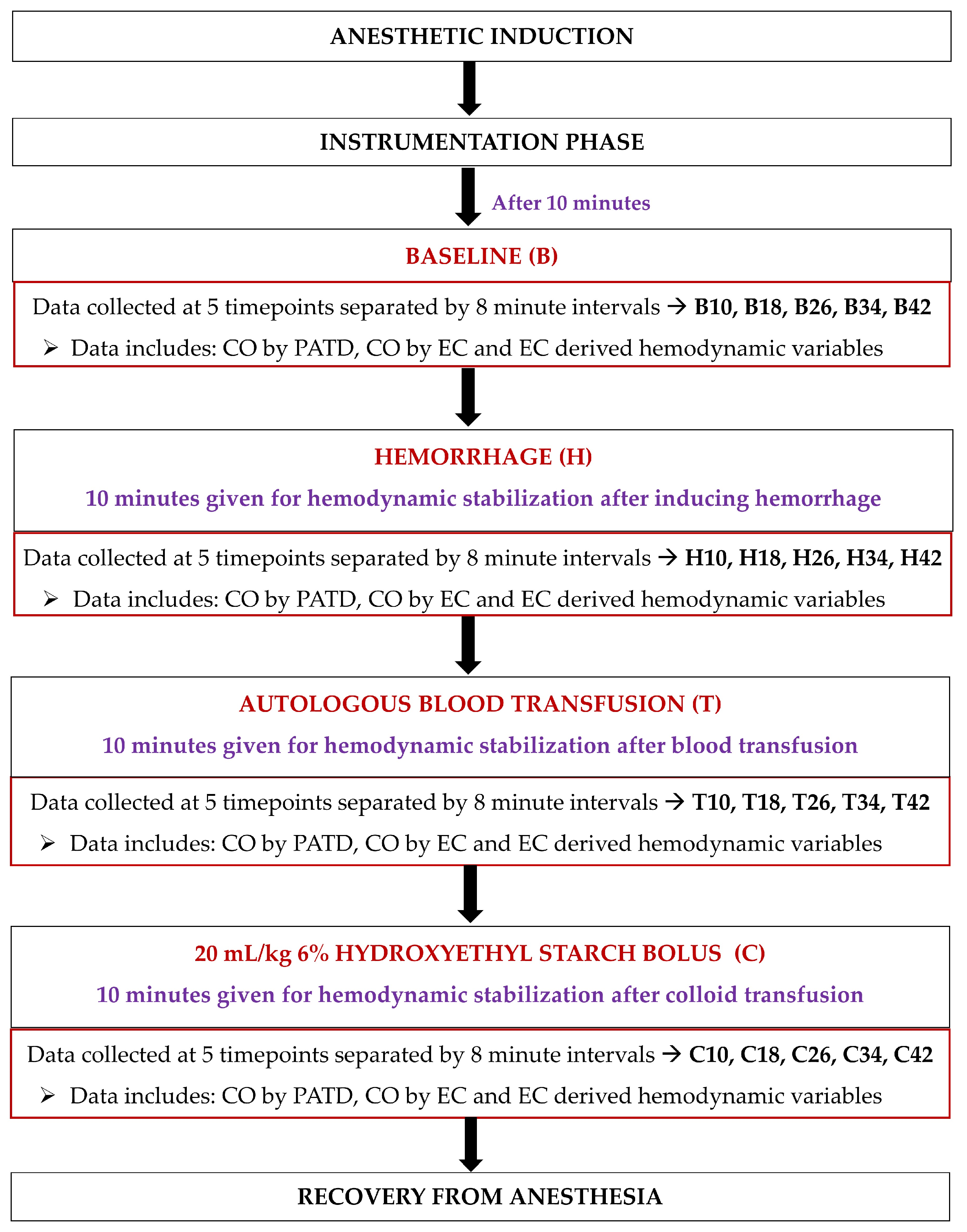 Animals 13 01420 g003