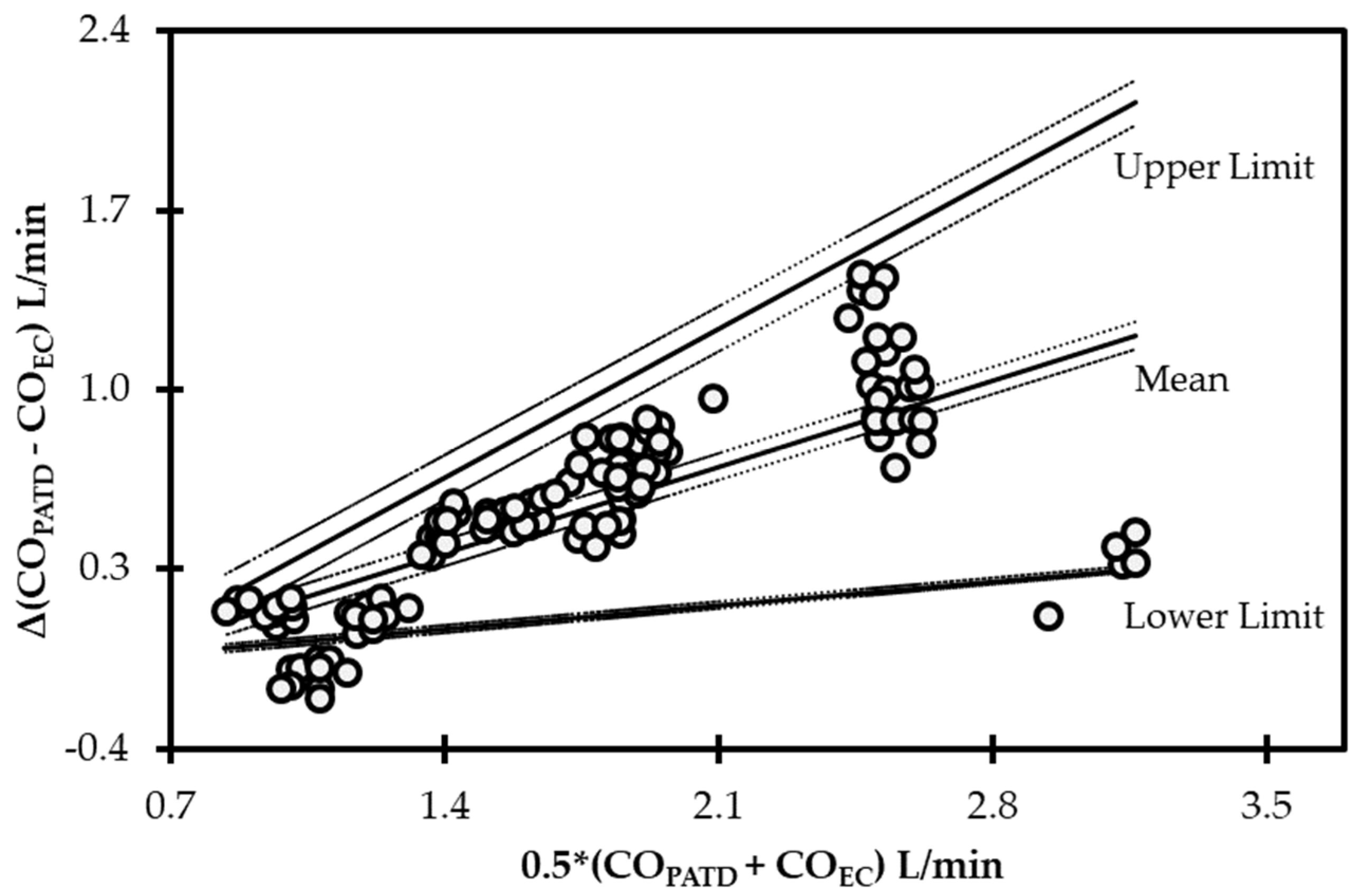 Animals 13 01420 g005