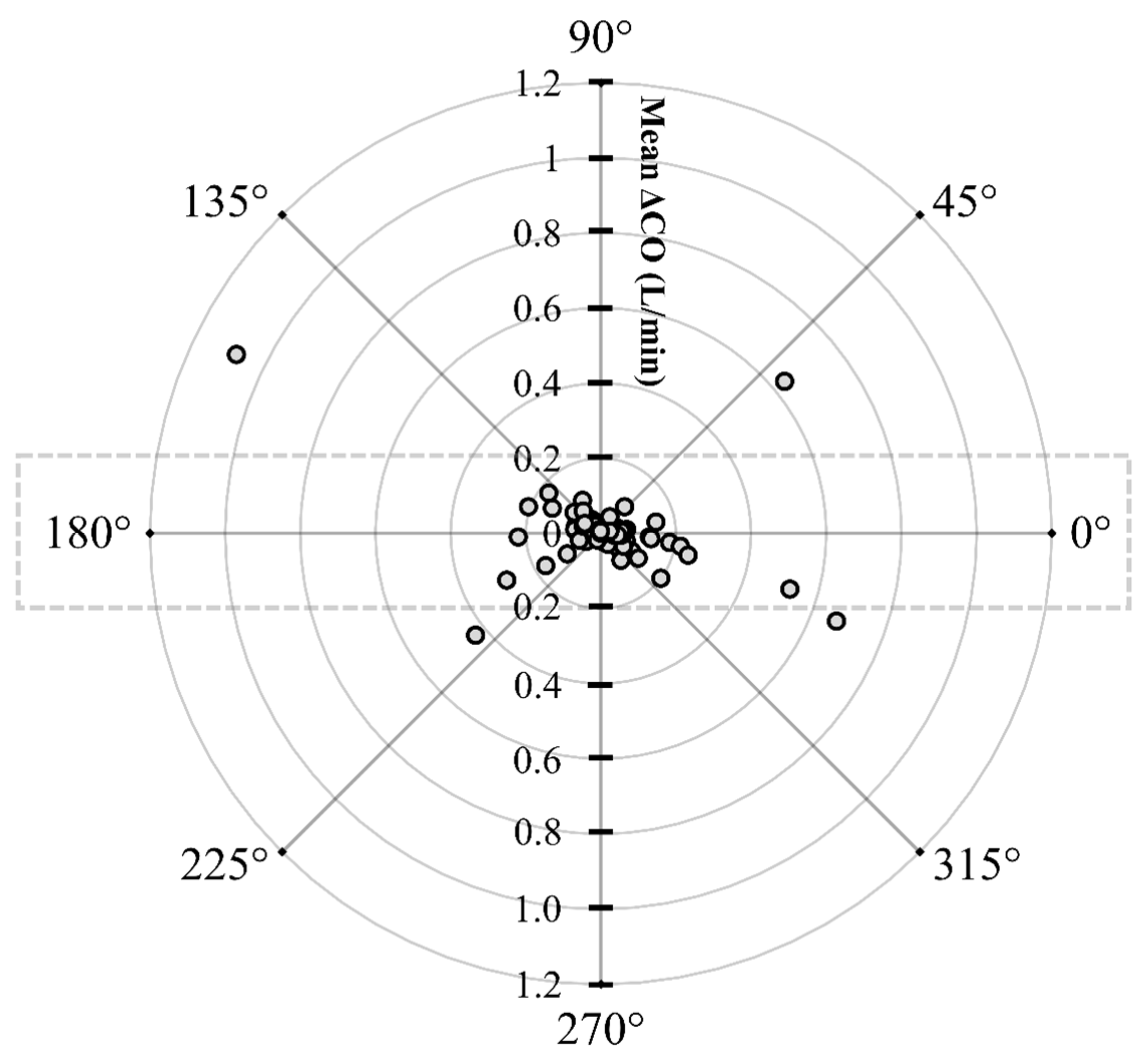 Animals 13 01420 g006