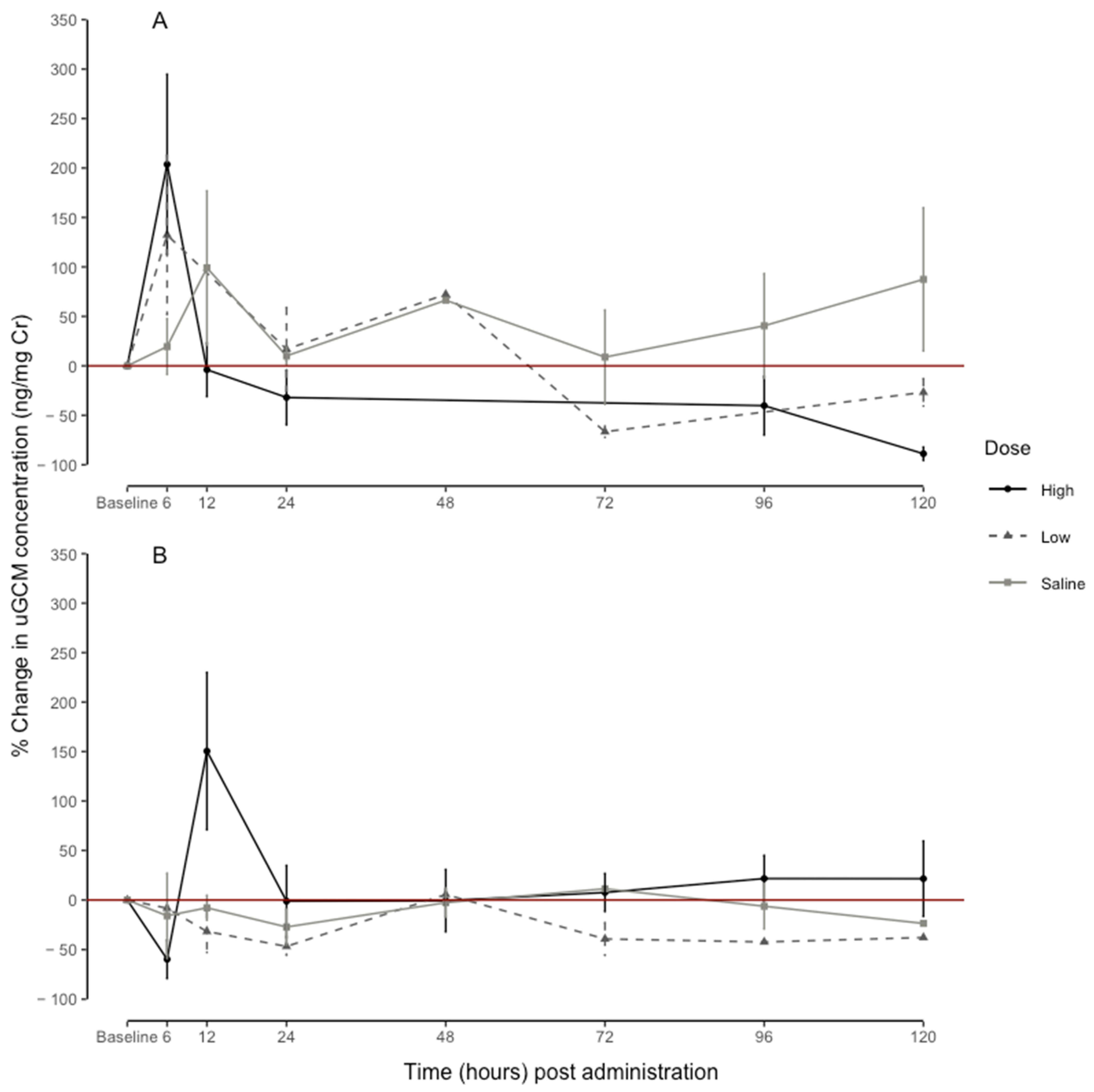 Animals 13 01424 g002
