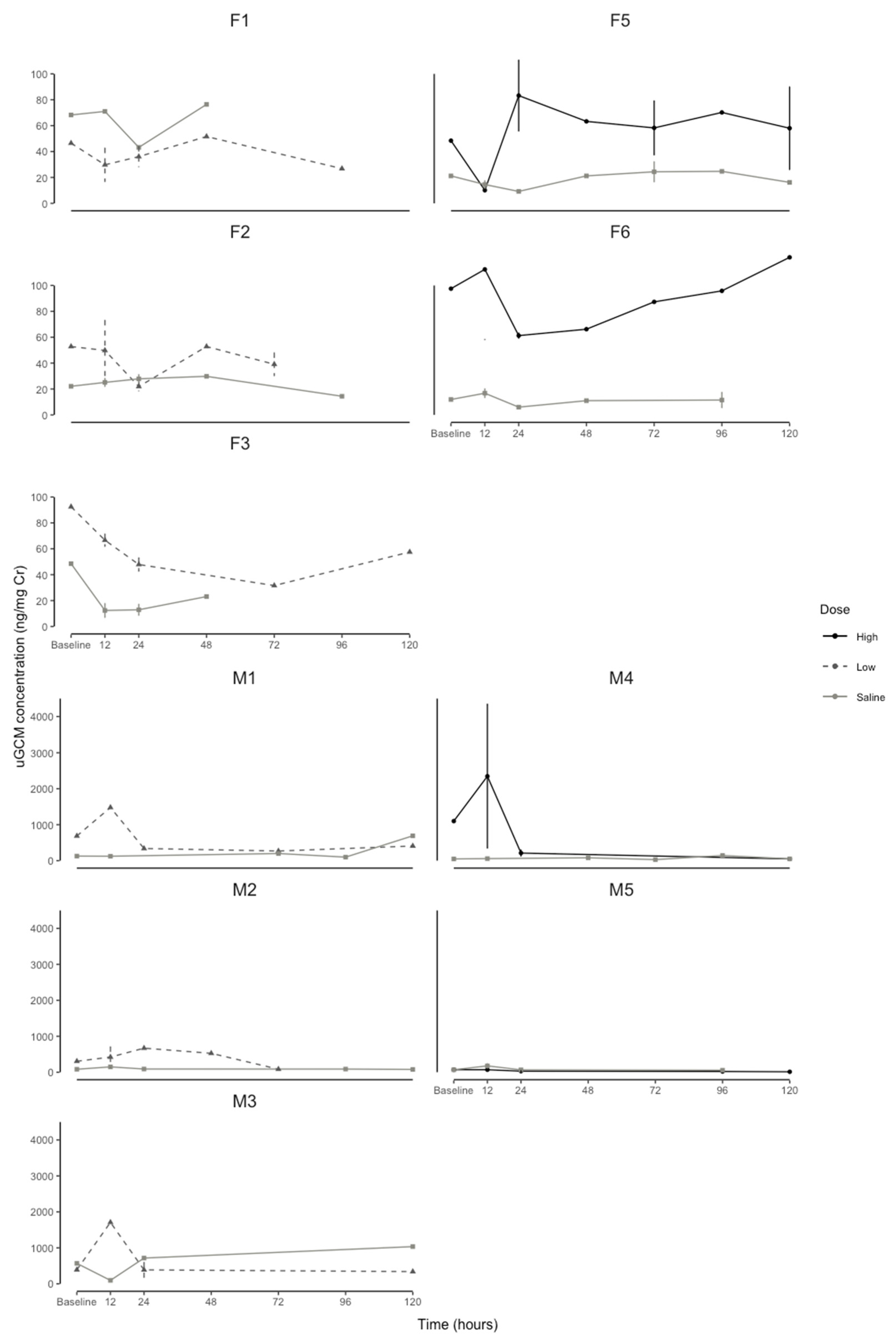 Animals 13 01424 g003