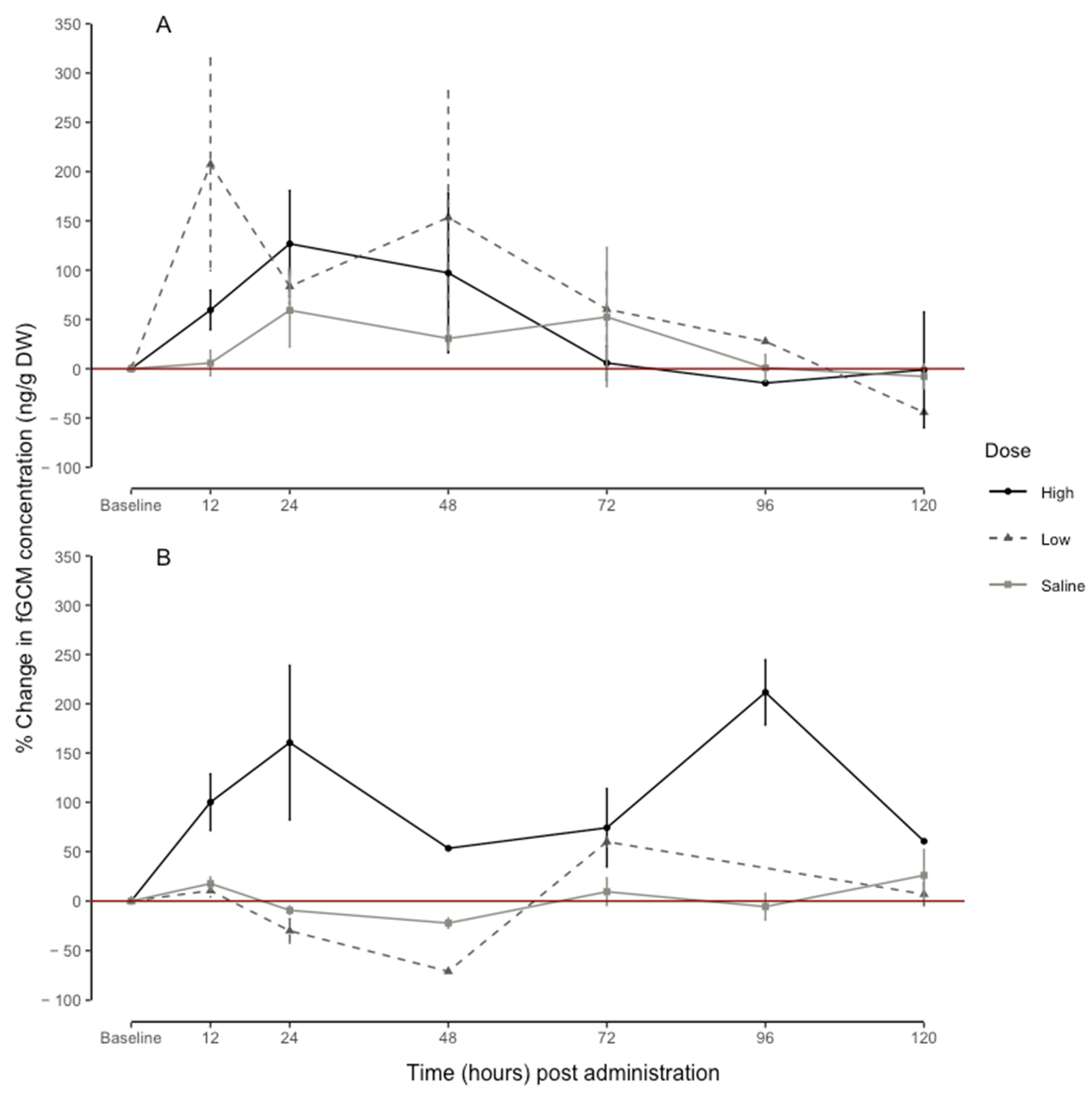 Animals 13 01424 g004