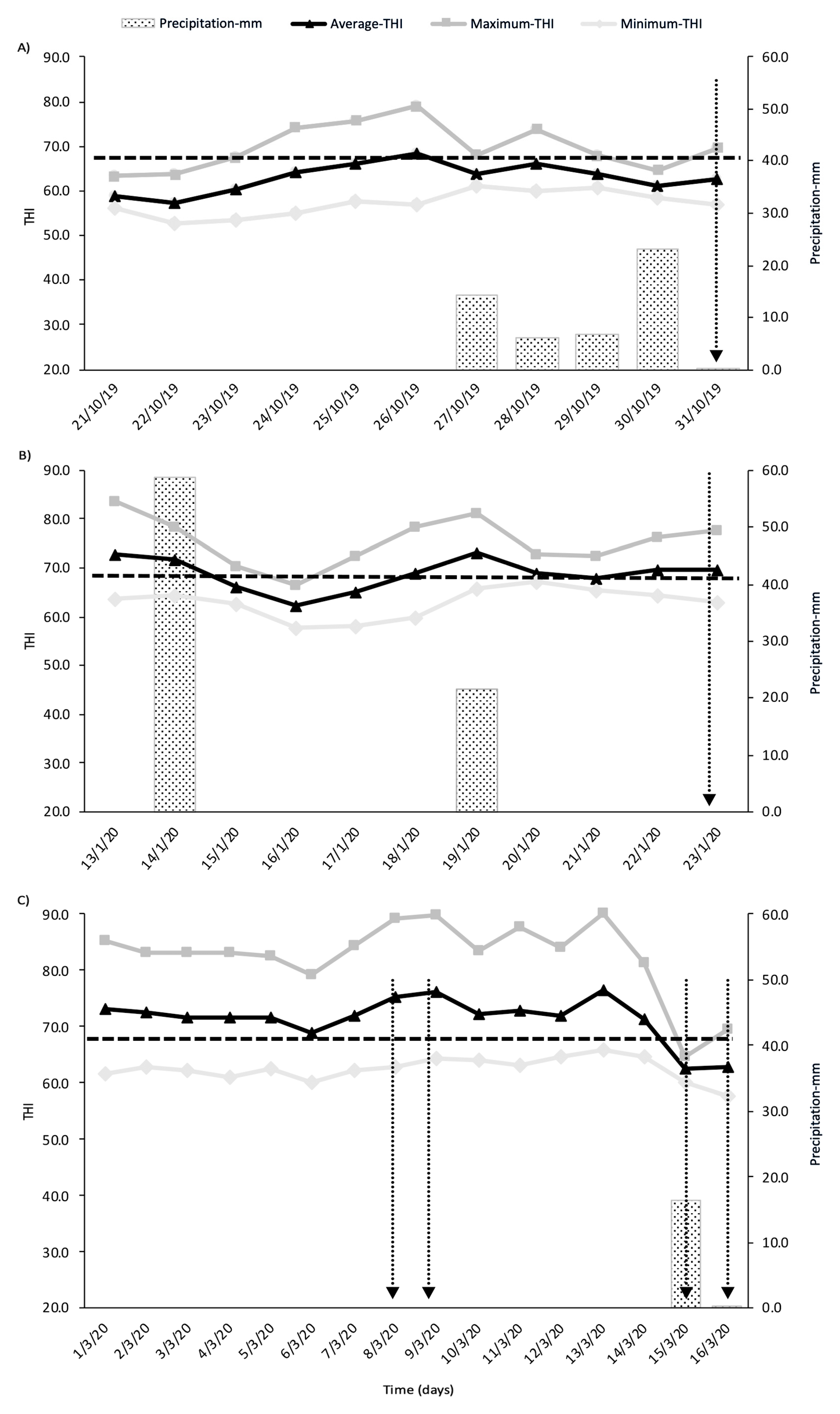 Animals 13 01426 g001 Animals 13 01426 g001
