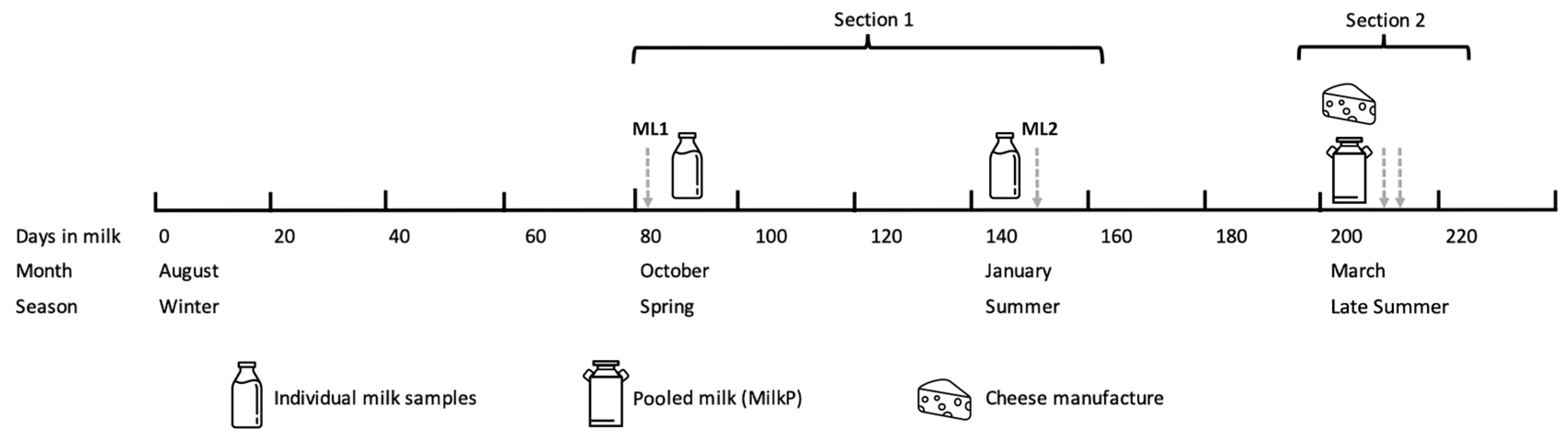 Animals 13 01426 g002 Animals 13 01426 g002