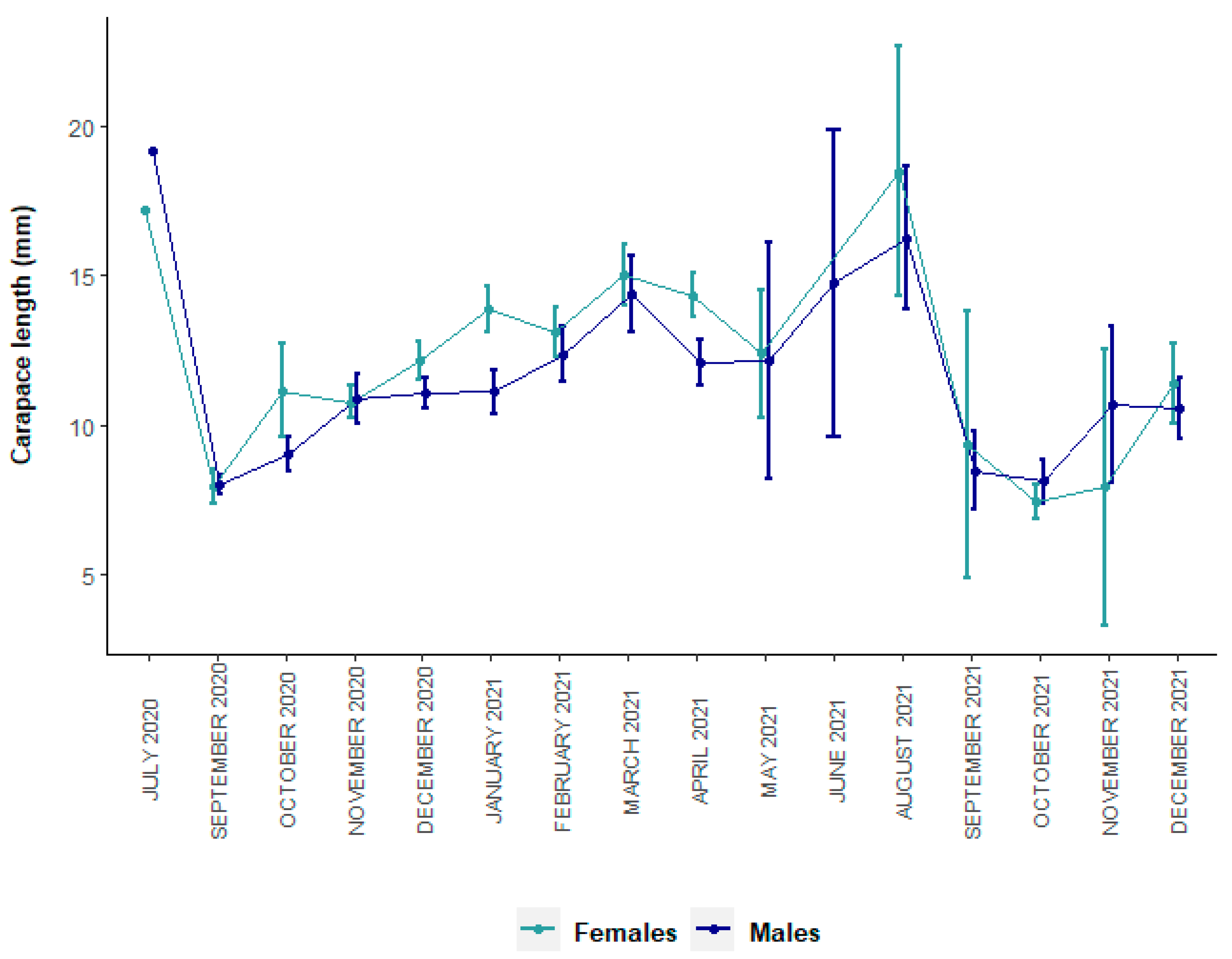 Animals 13 01427 g004