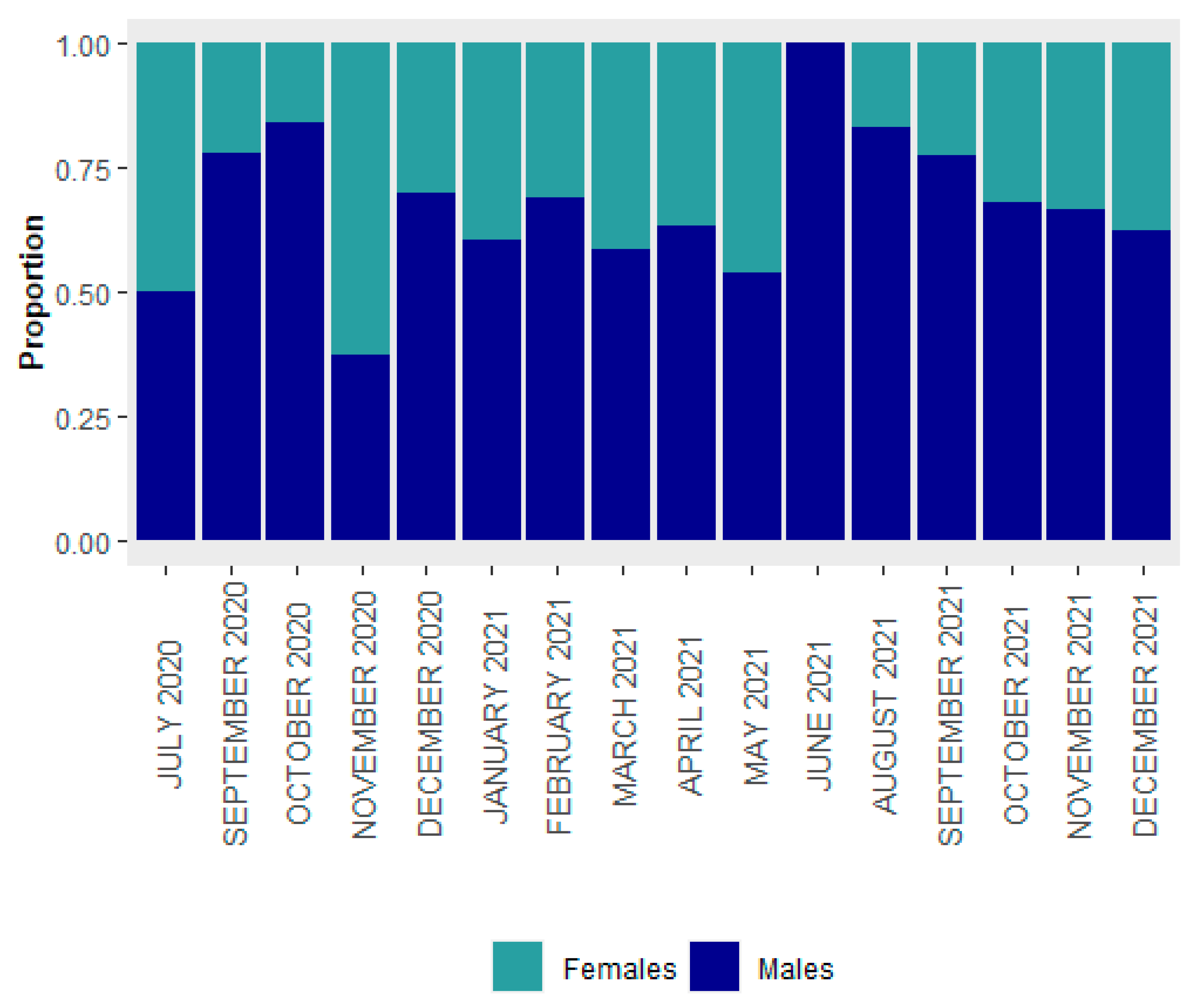 Animals 13 01427 g005