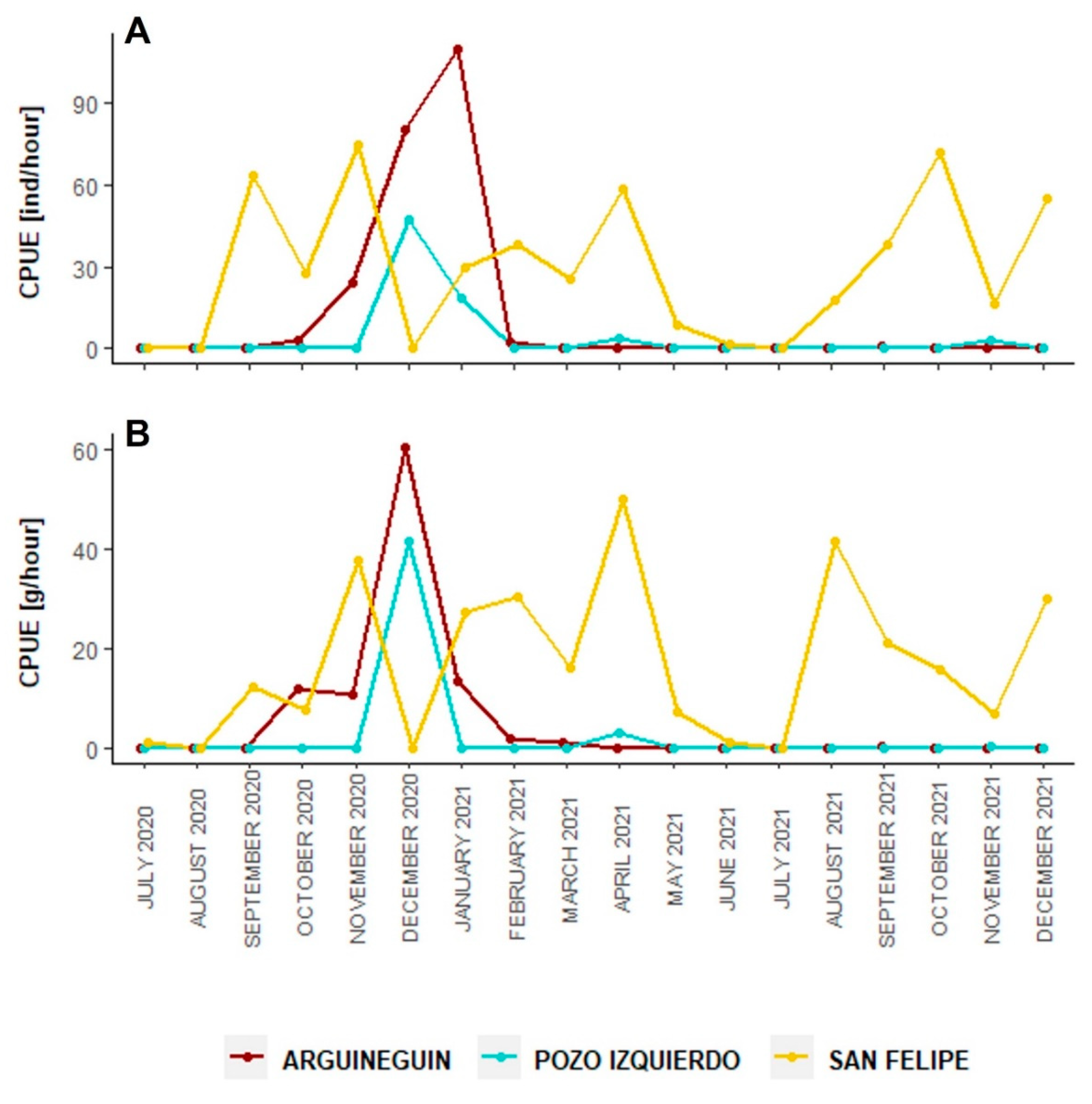 Animals 13 01427 g007