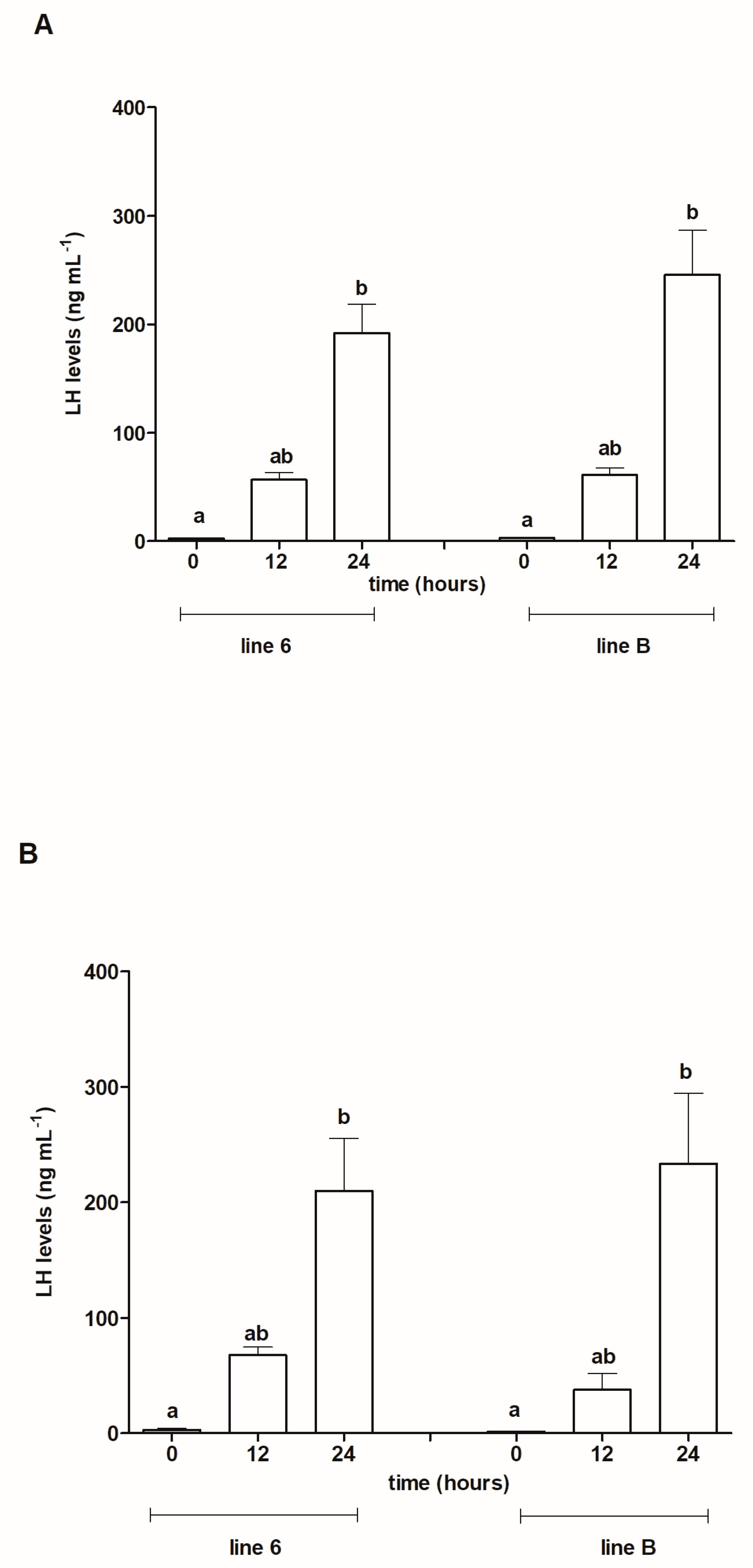 Animals 13 01428 g003 Animals 13 01428 g003
