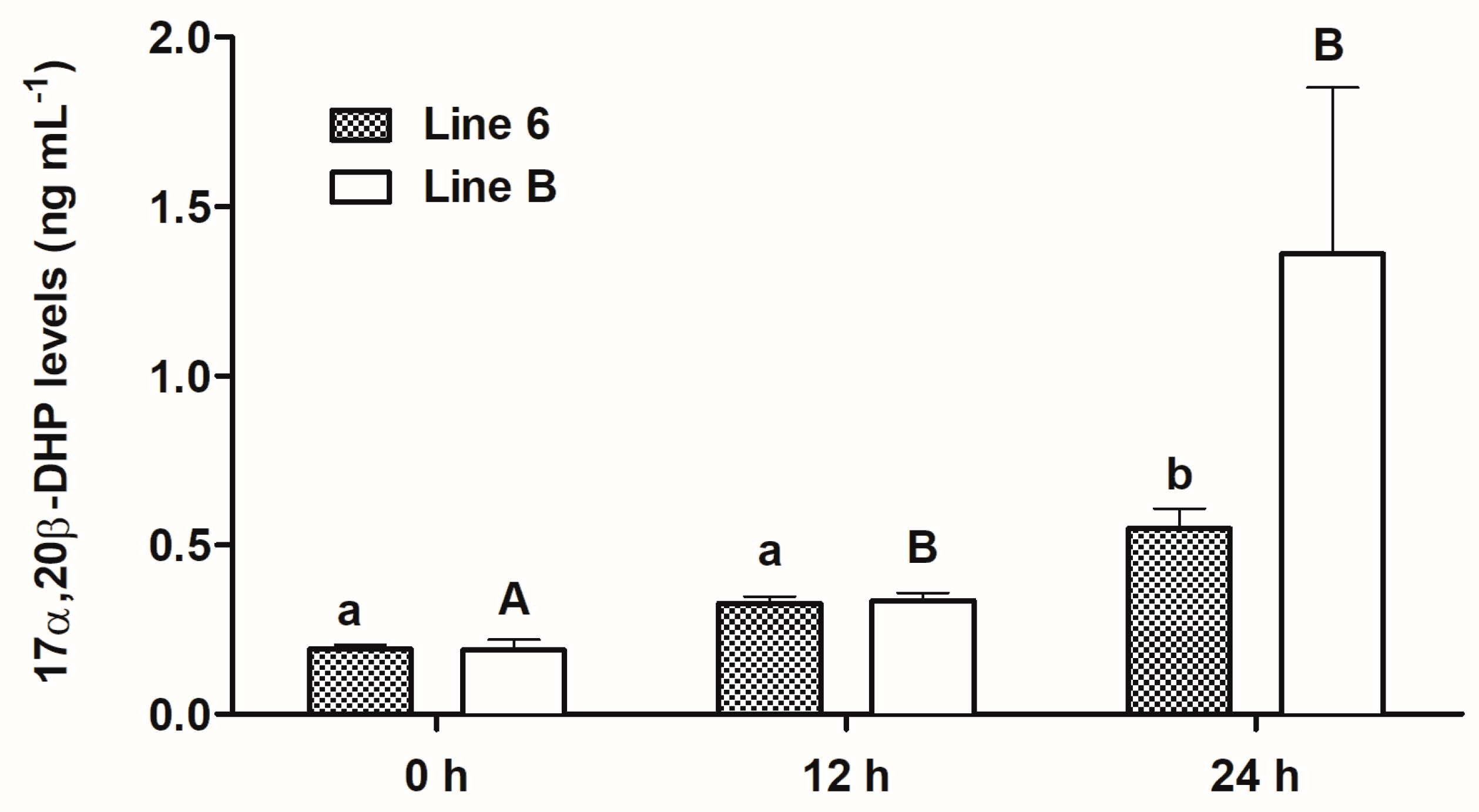 Animals 13 01428 g004 Animals 13 01428 g004