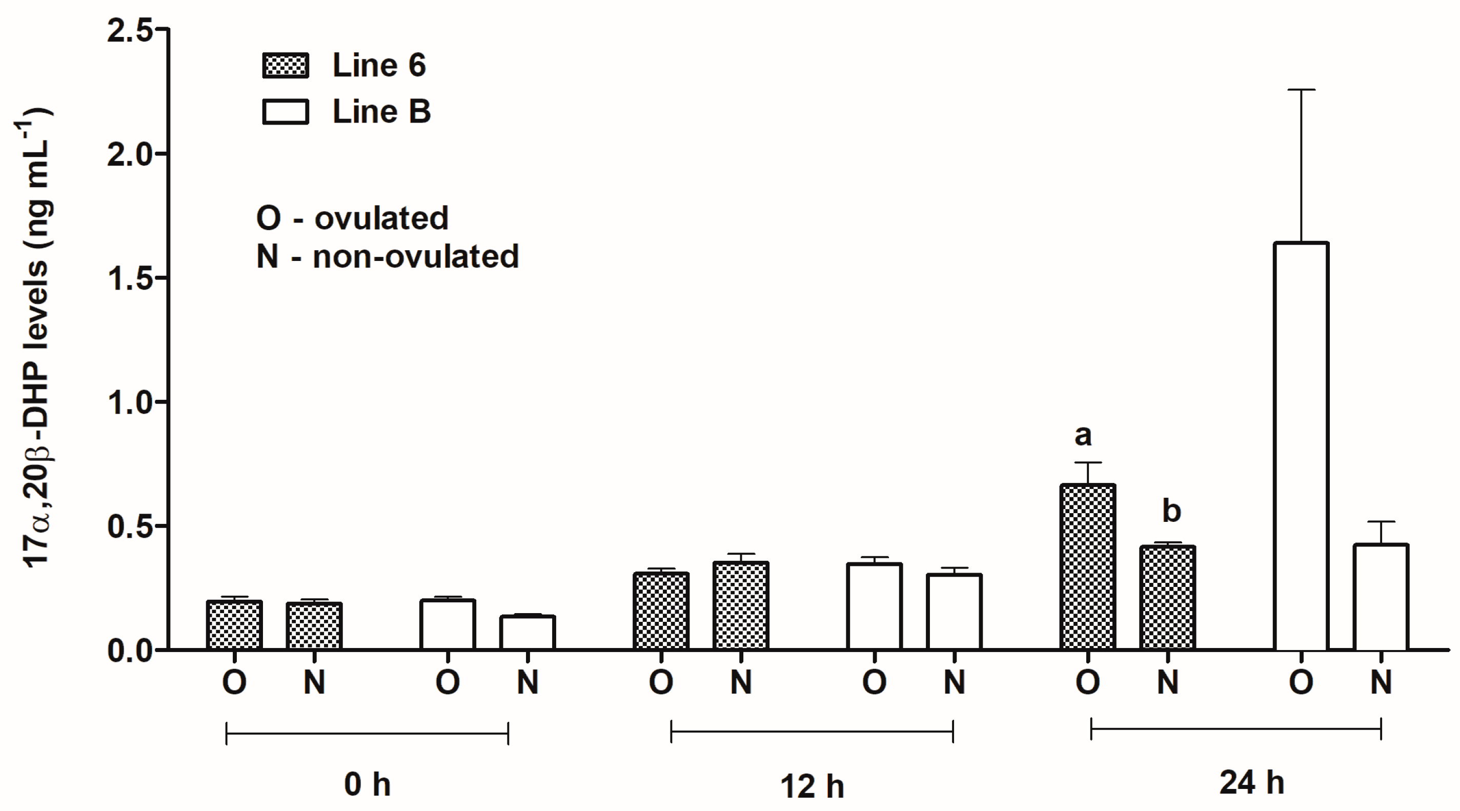 Animals 13 01428 g005 Animals 13 01428 g005